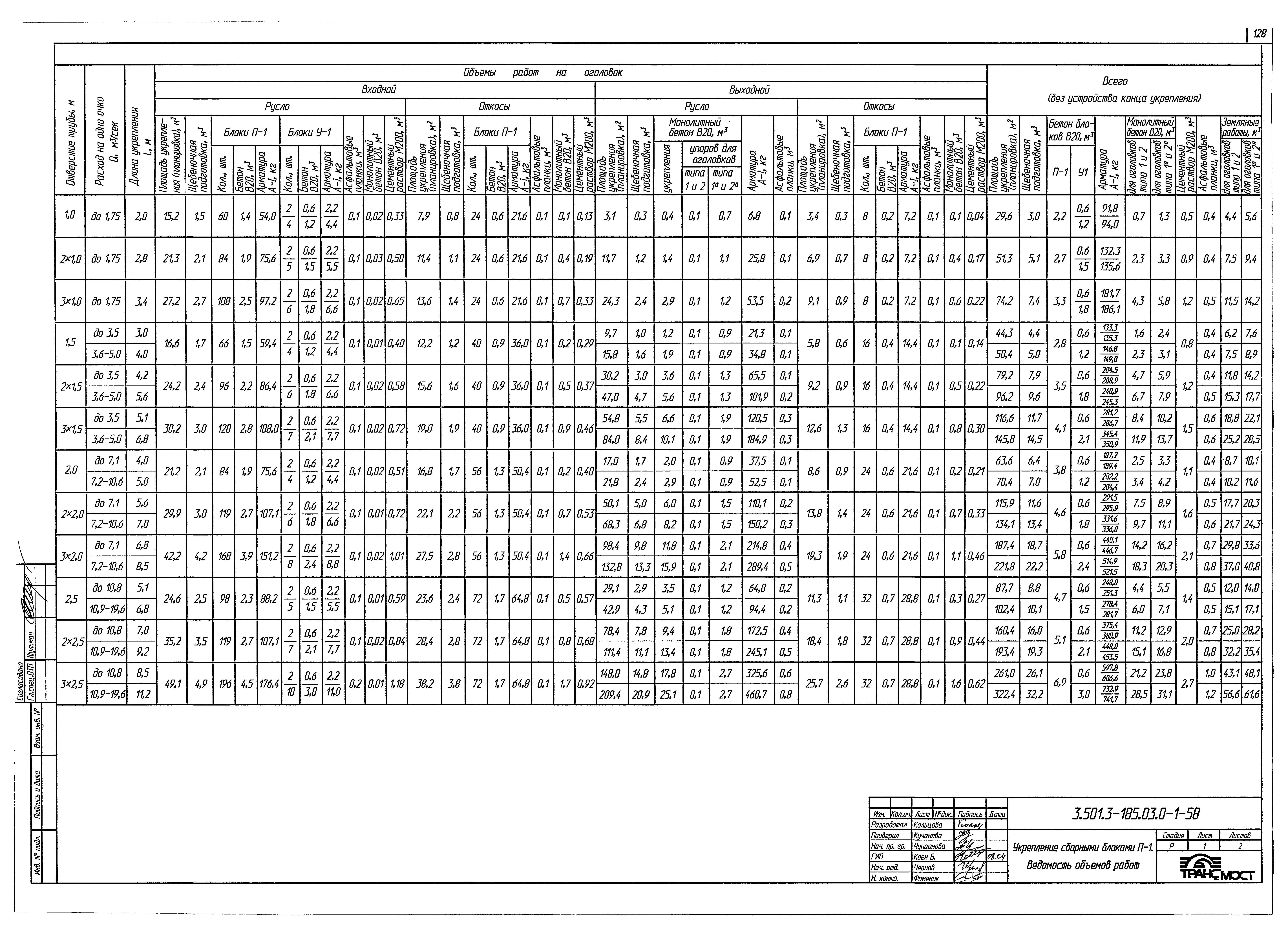 Серия 3.501.3-185.03