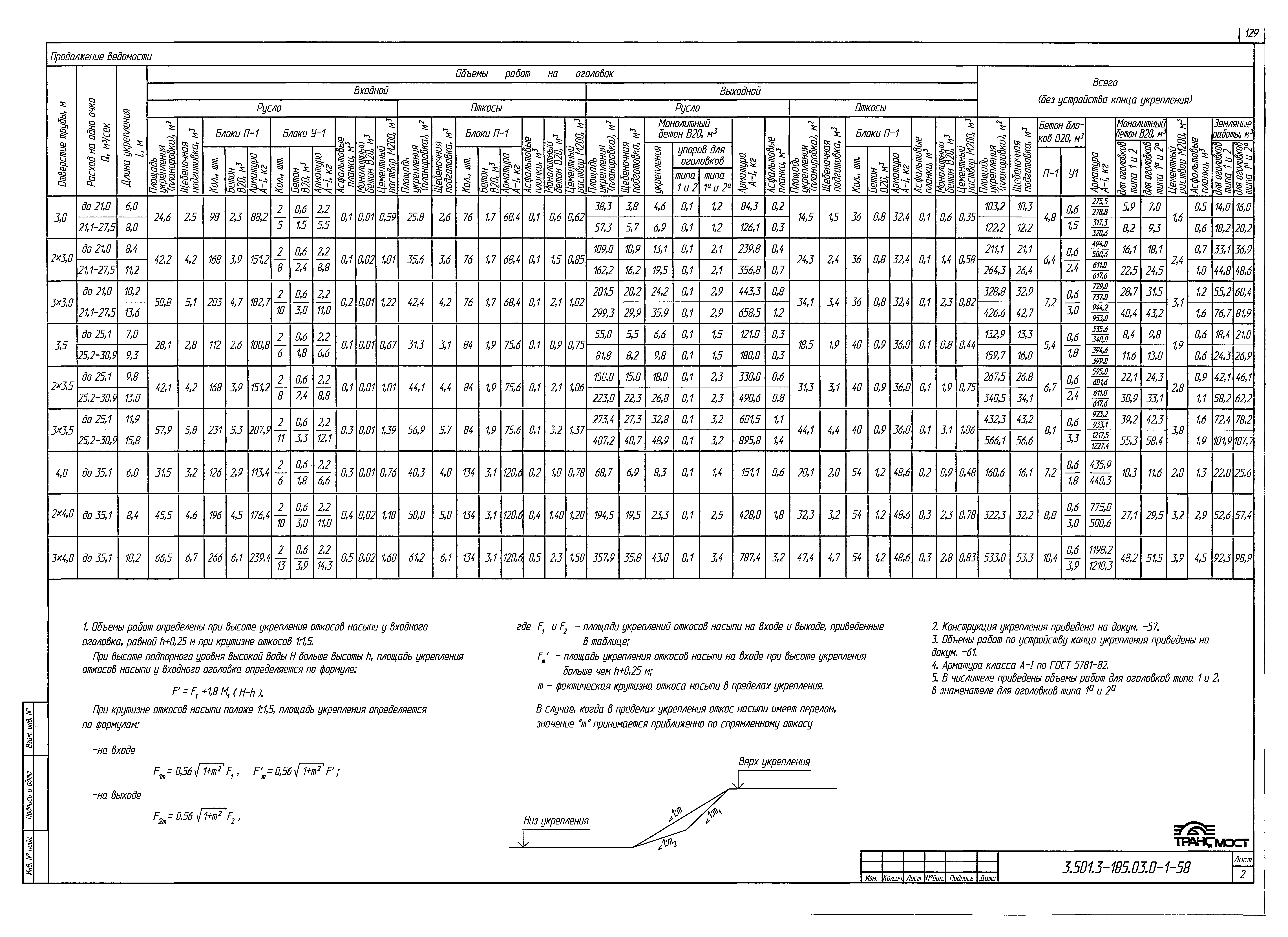 Серия 3.501.3-185.03