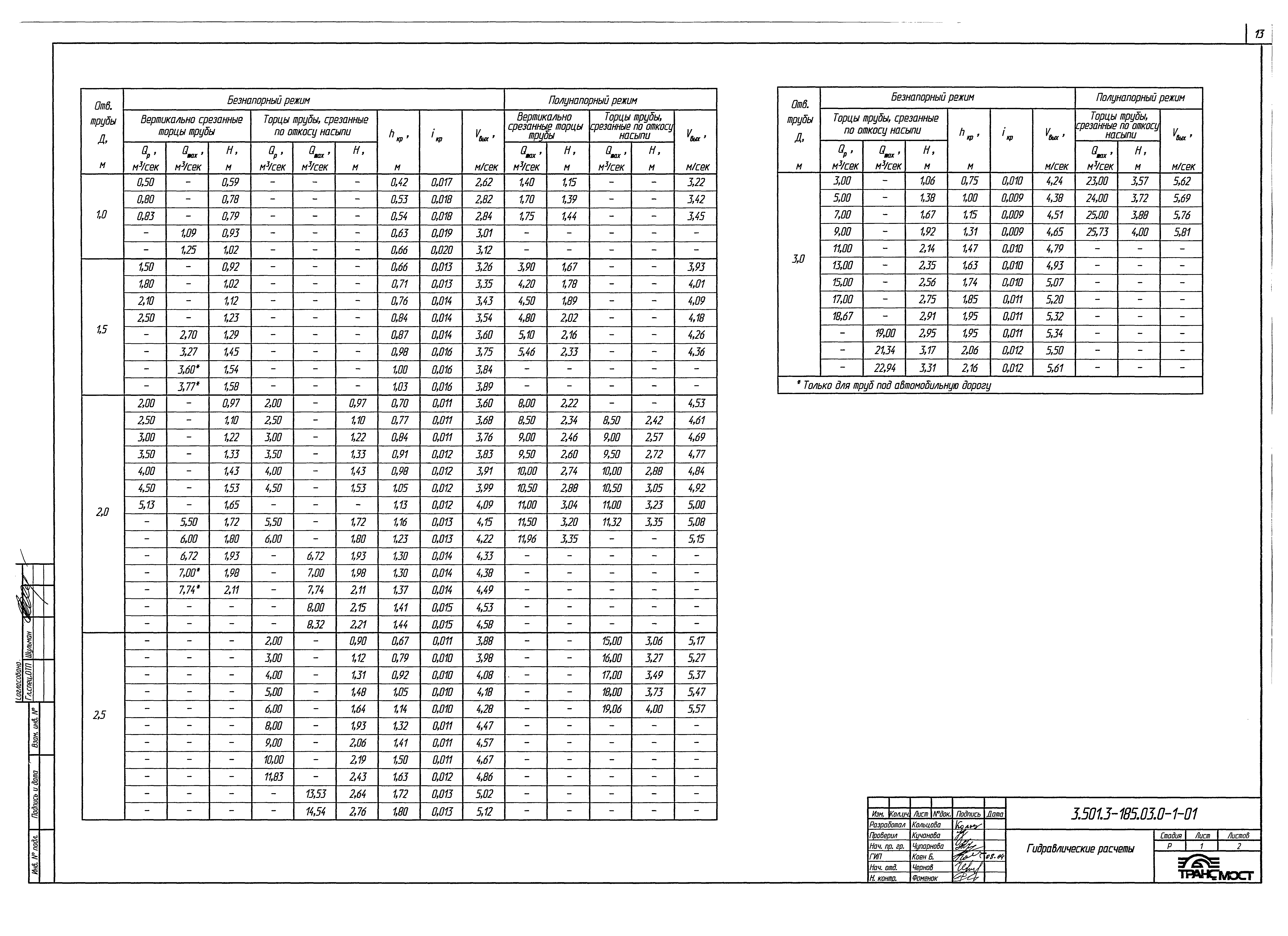 Серия 3.501.3-185.03