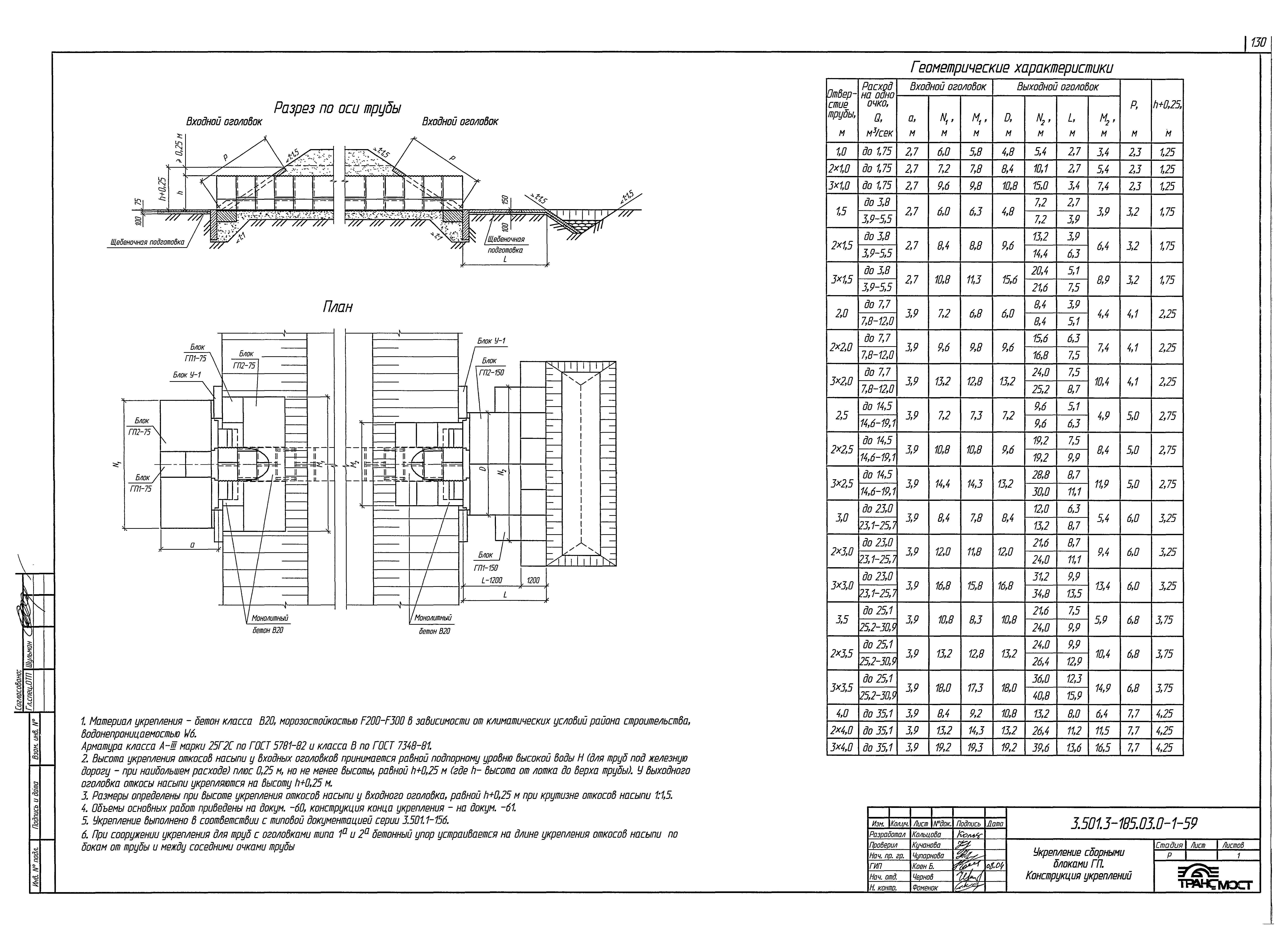 Серия 3.501.3-185.03