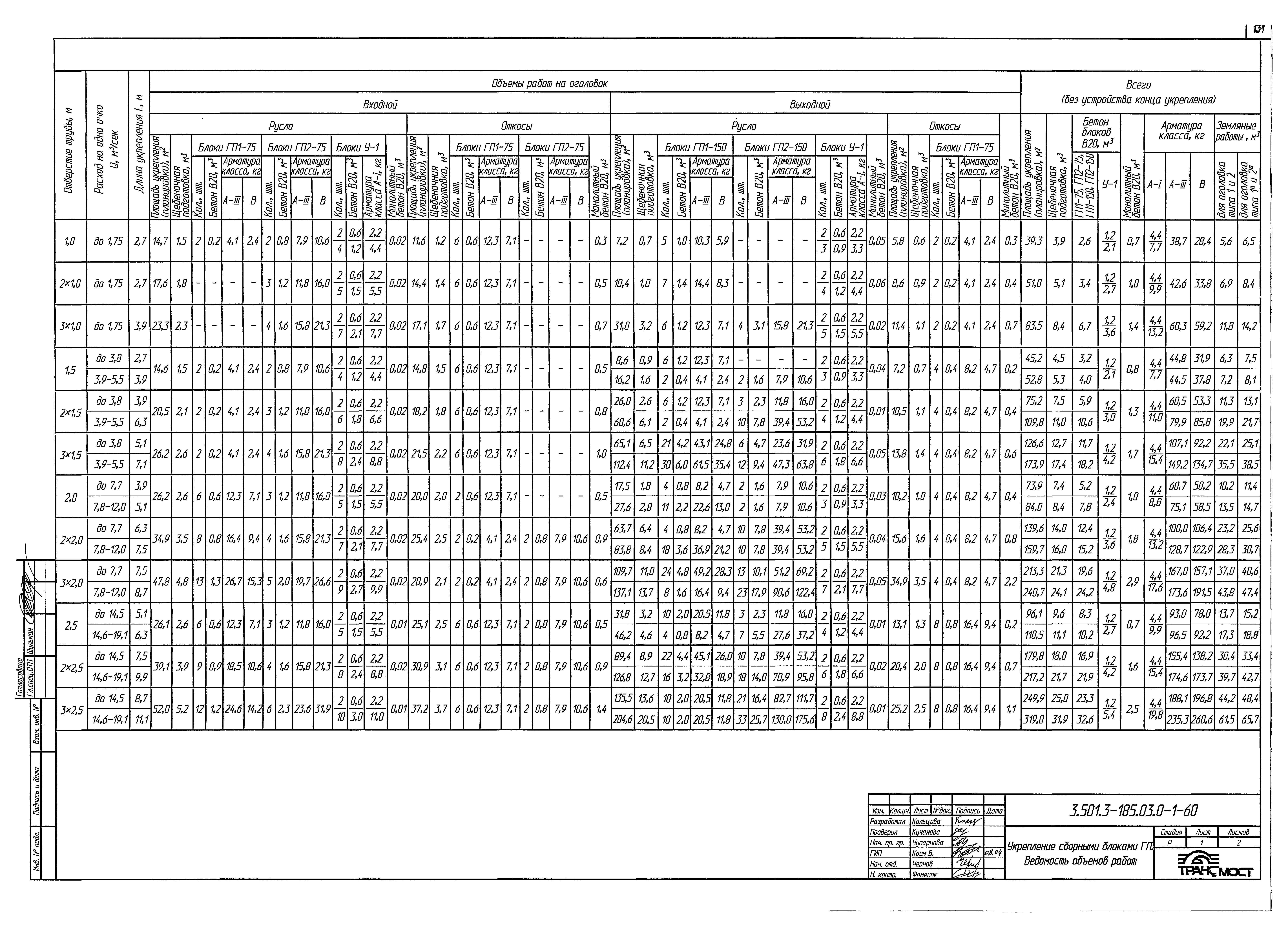 Серия 3.501.3-185.03