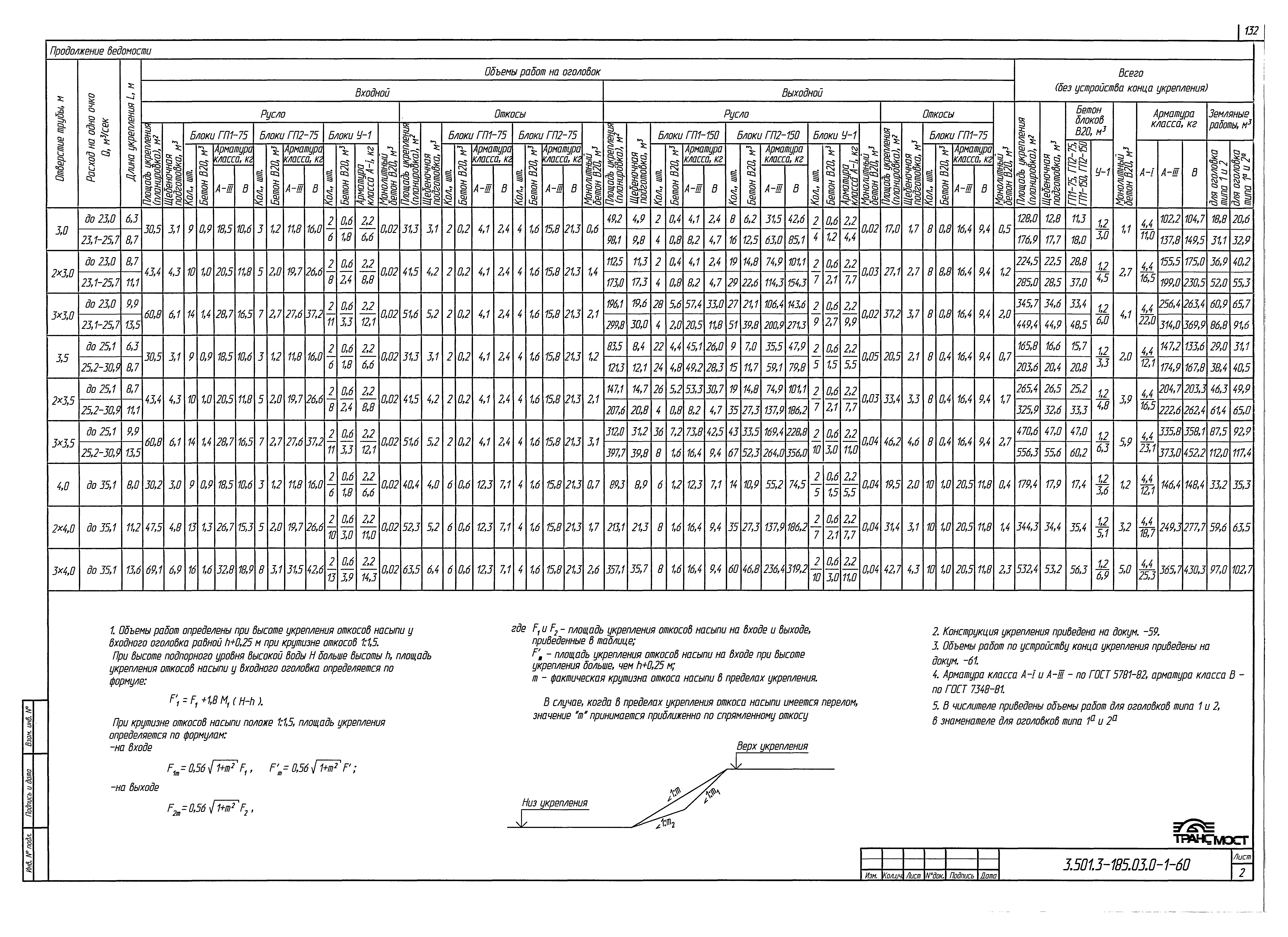 Серия 3.501.3-185.03