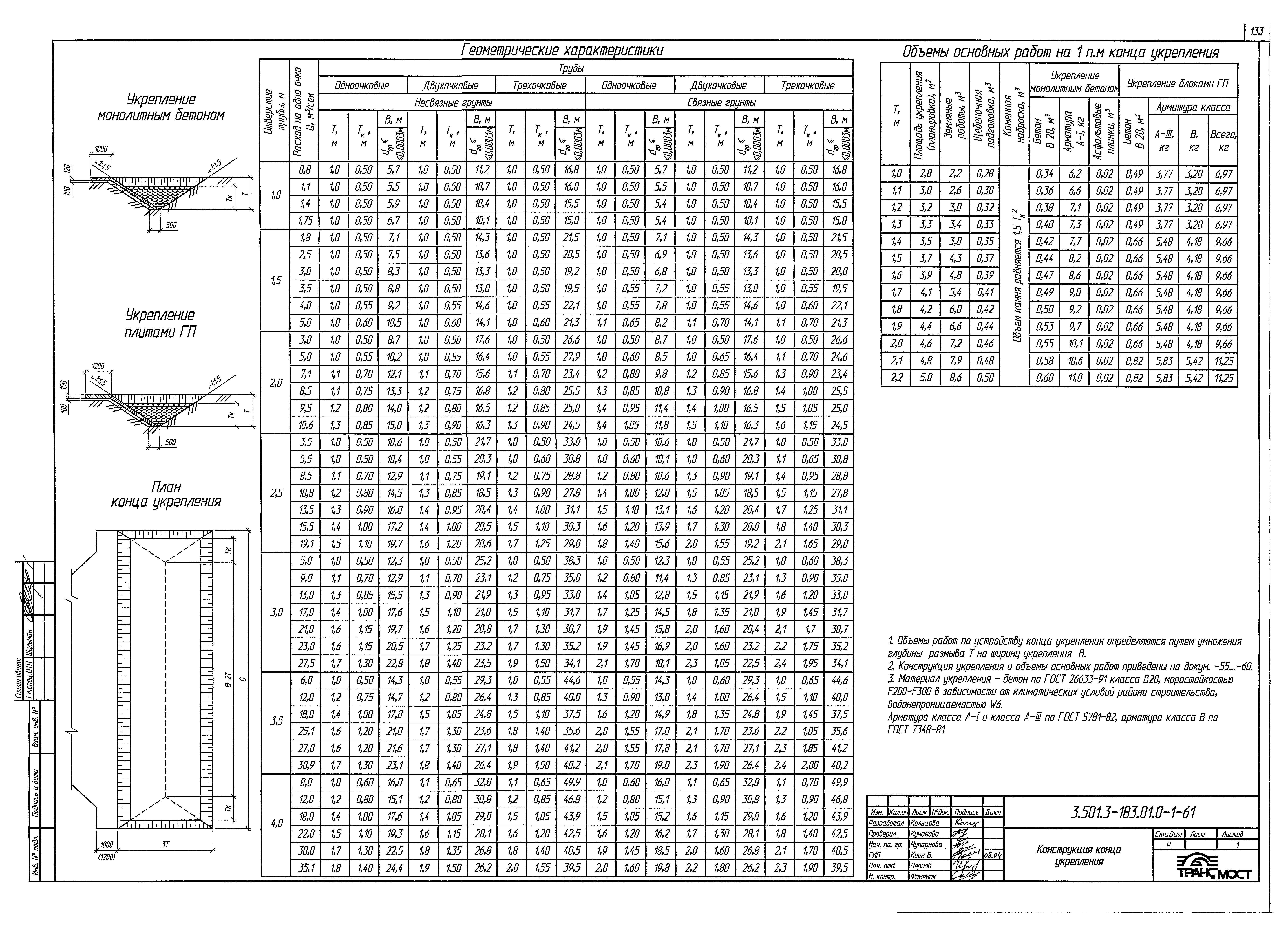 Серия 3.501.3-185.03