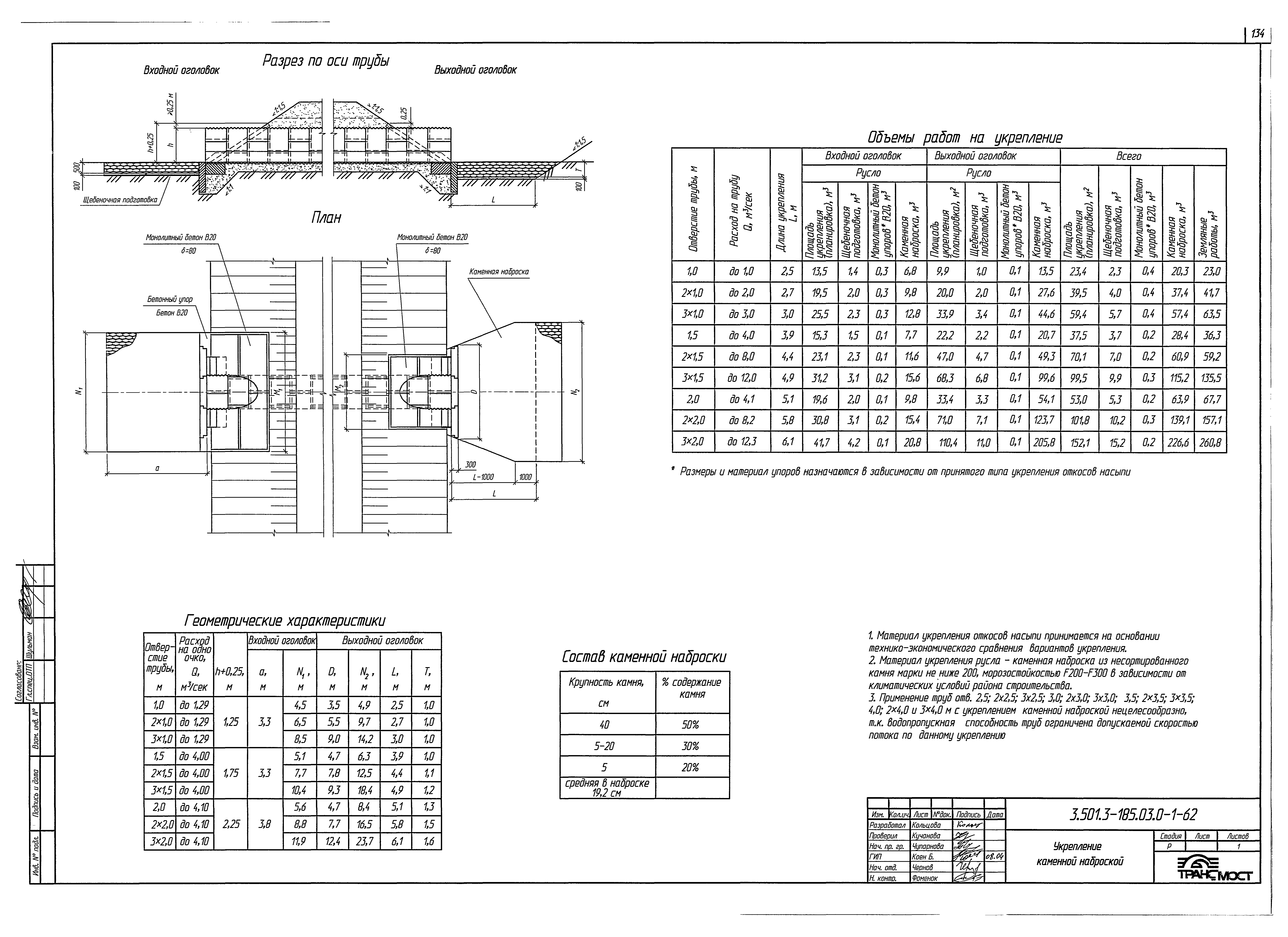 Серия 3.501.3-185.03