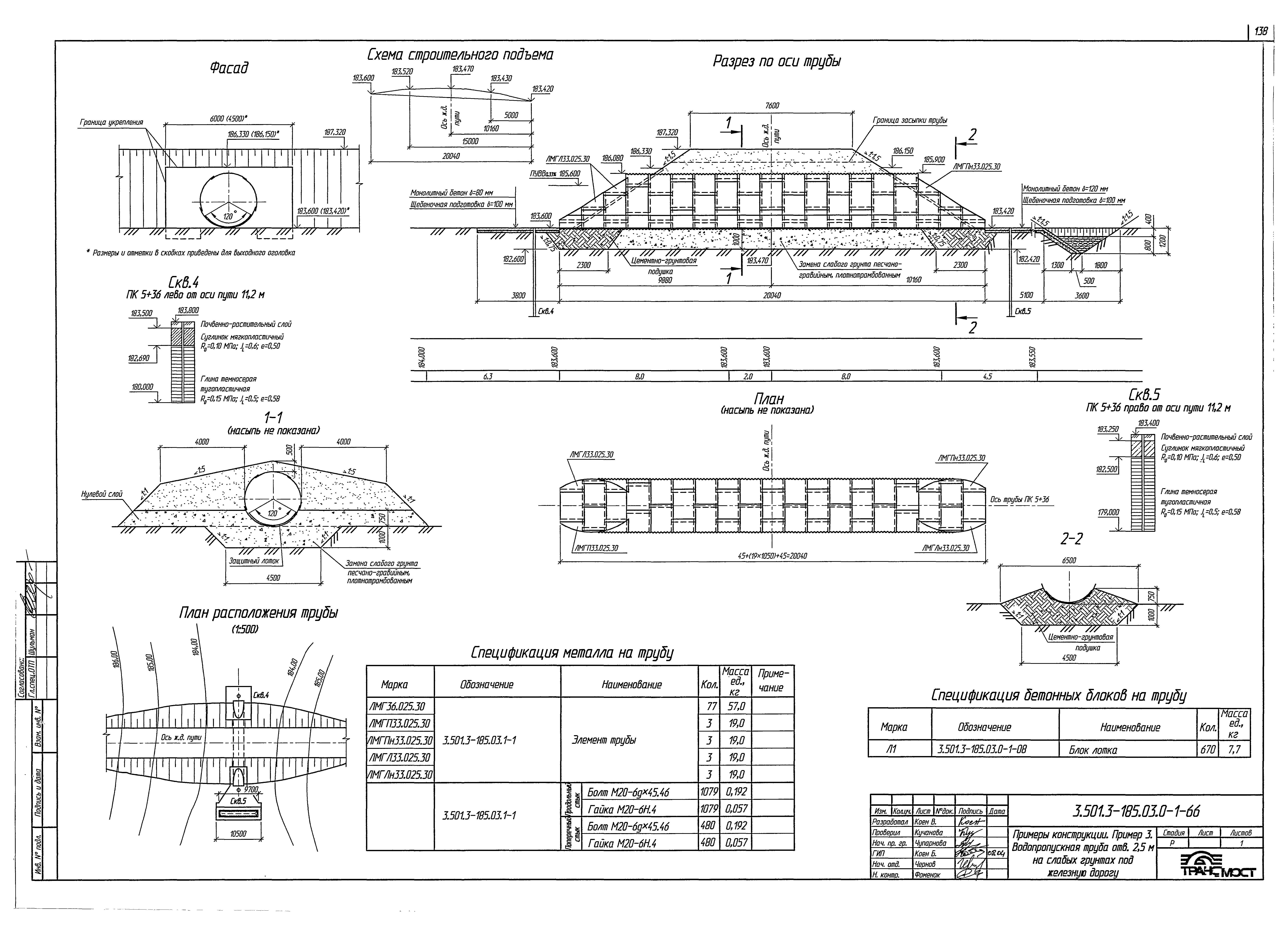 Серия 3.501.3-185.03