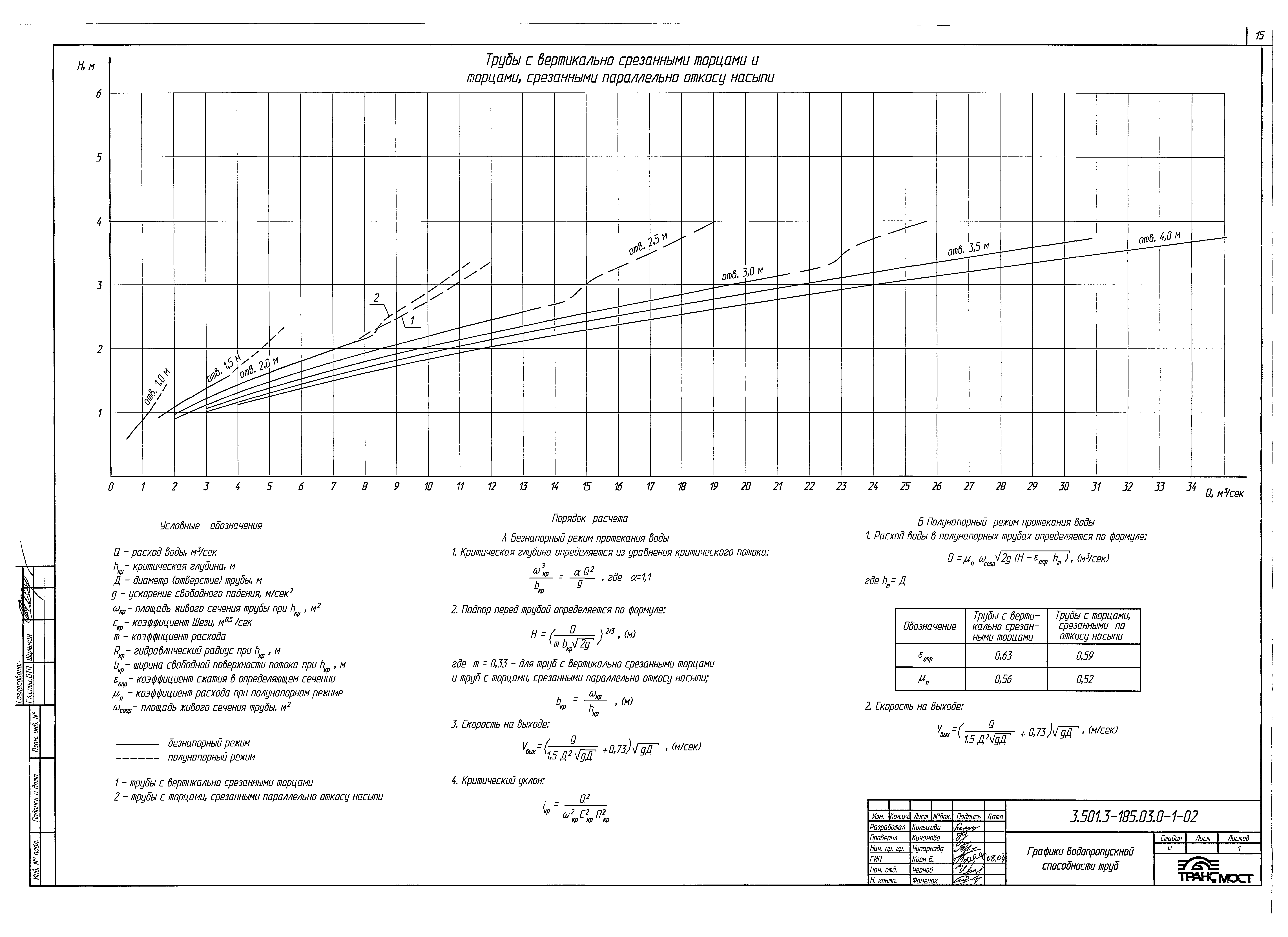 Серия 3.501.3-185.03