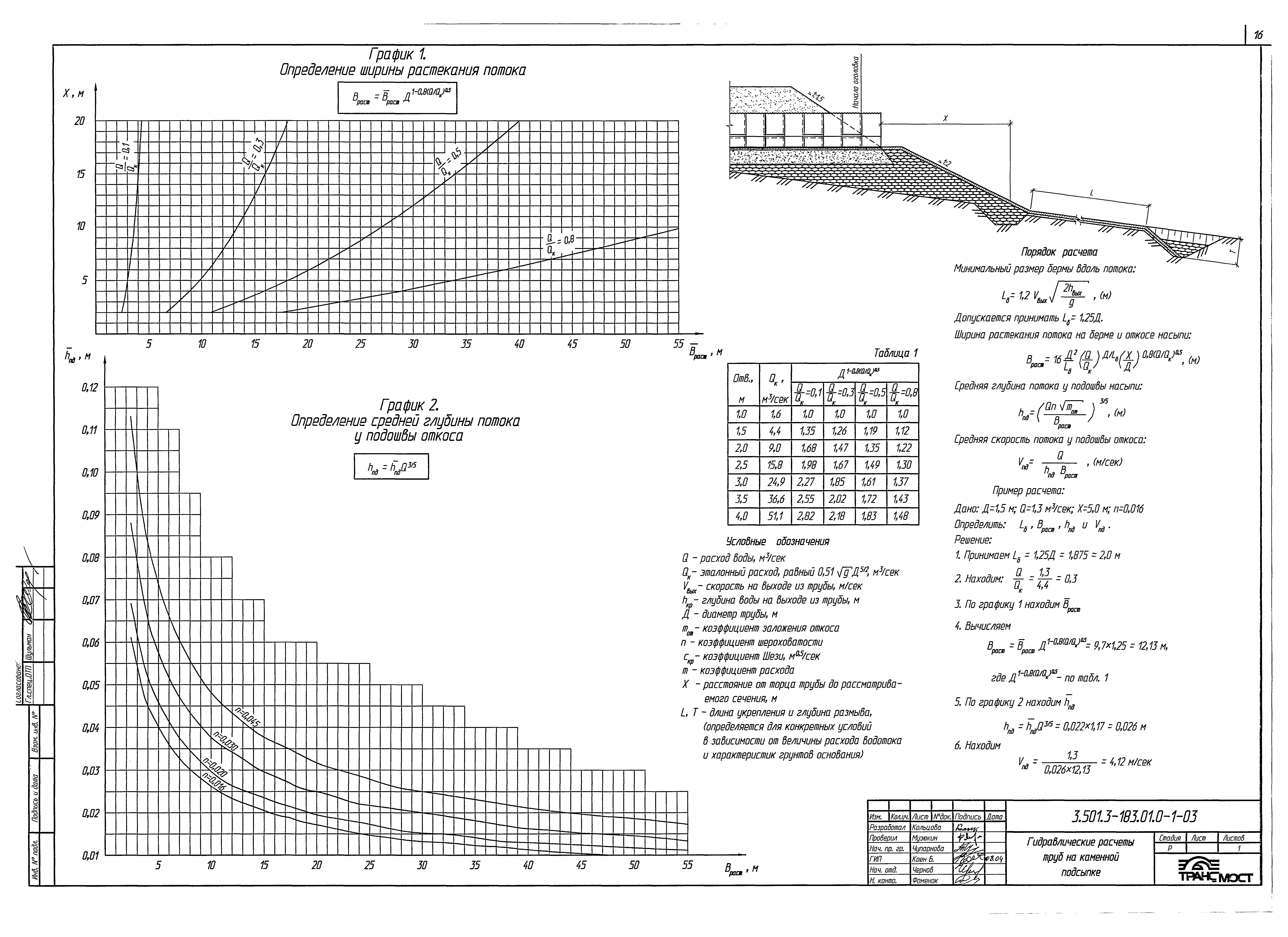 Серия 3.501.3-185.03