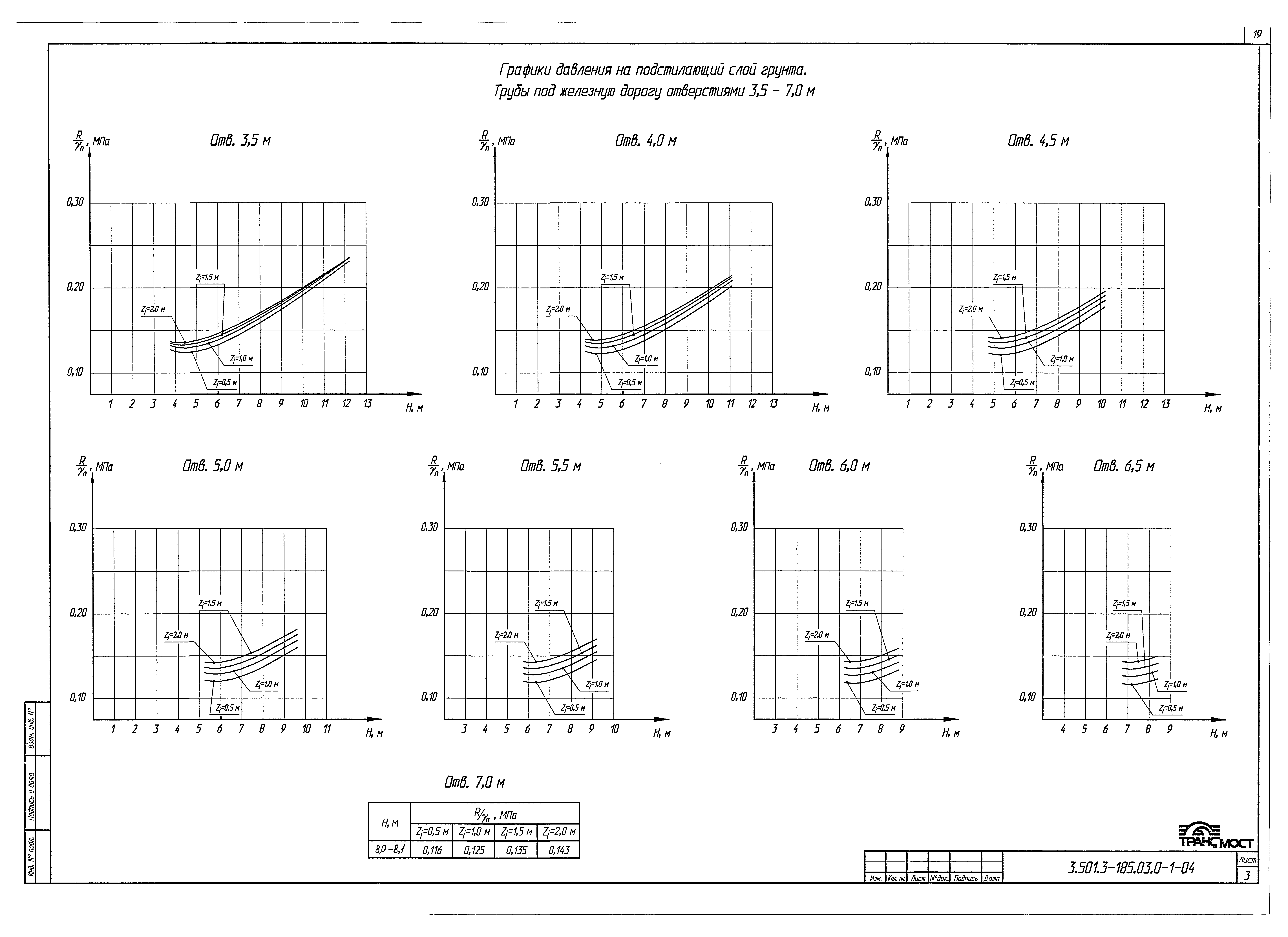 Серия 3.501.3-185.03