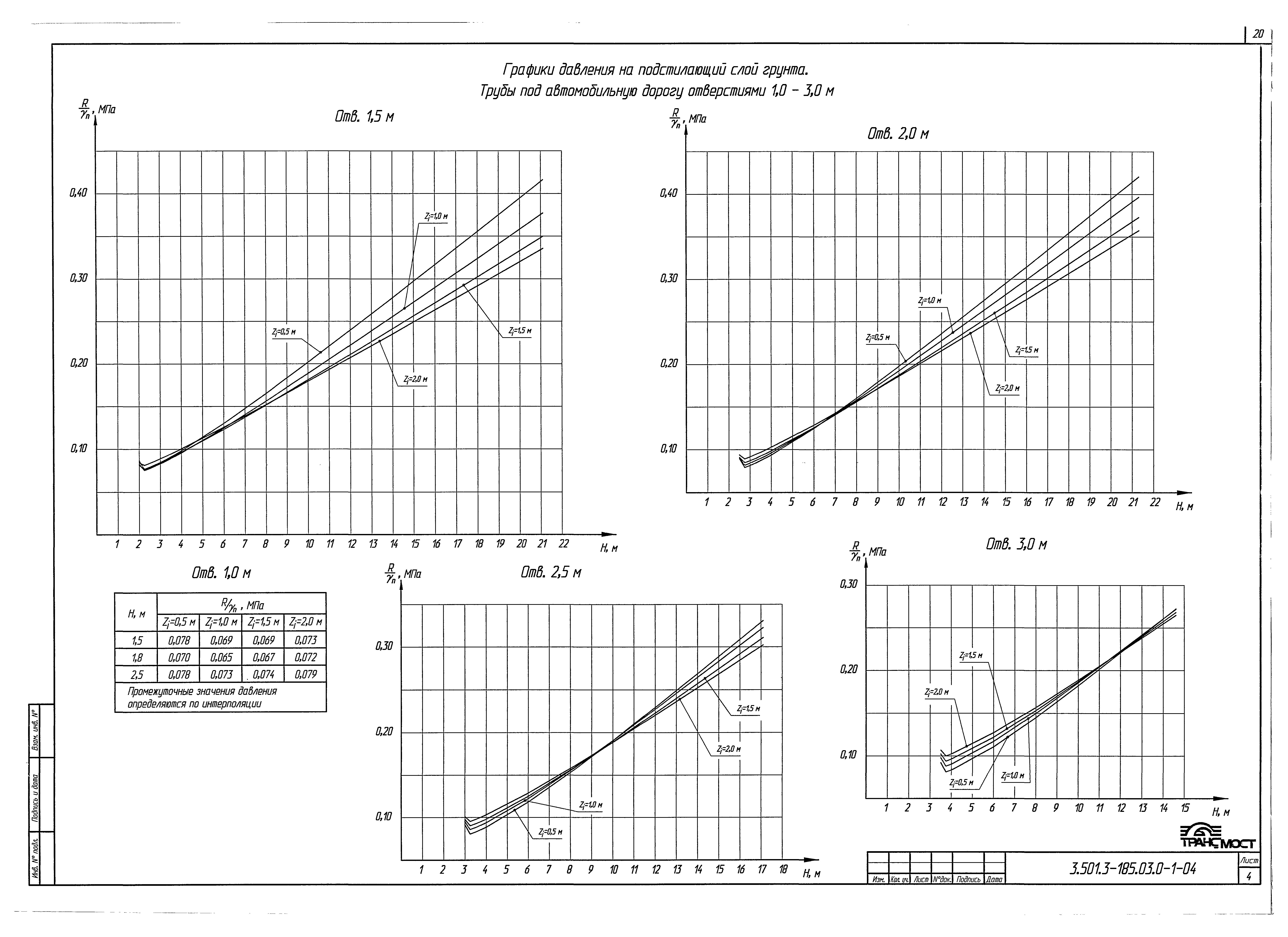 Серия 3.501.3-185.03