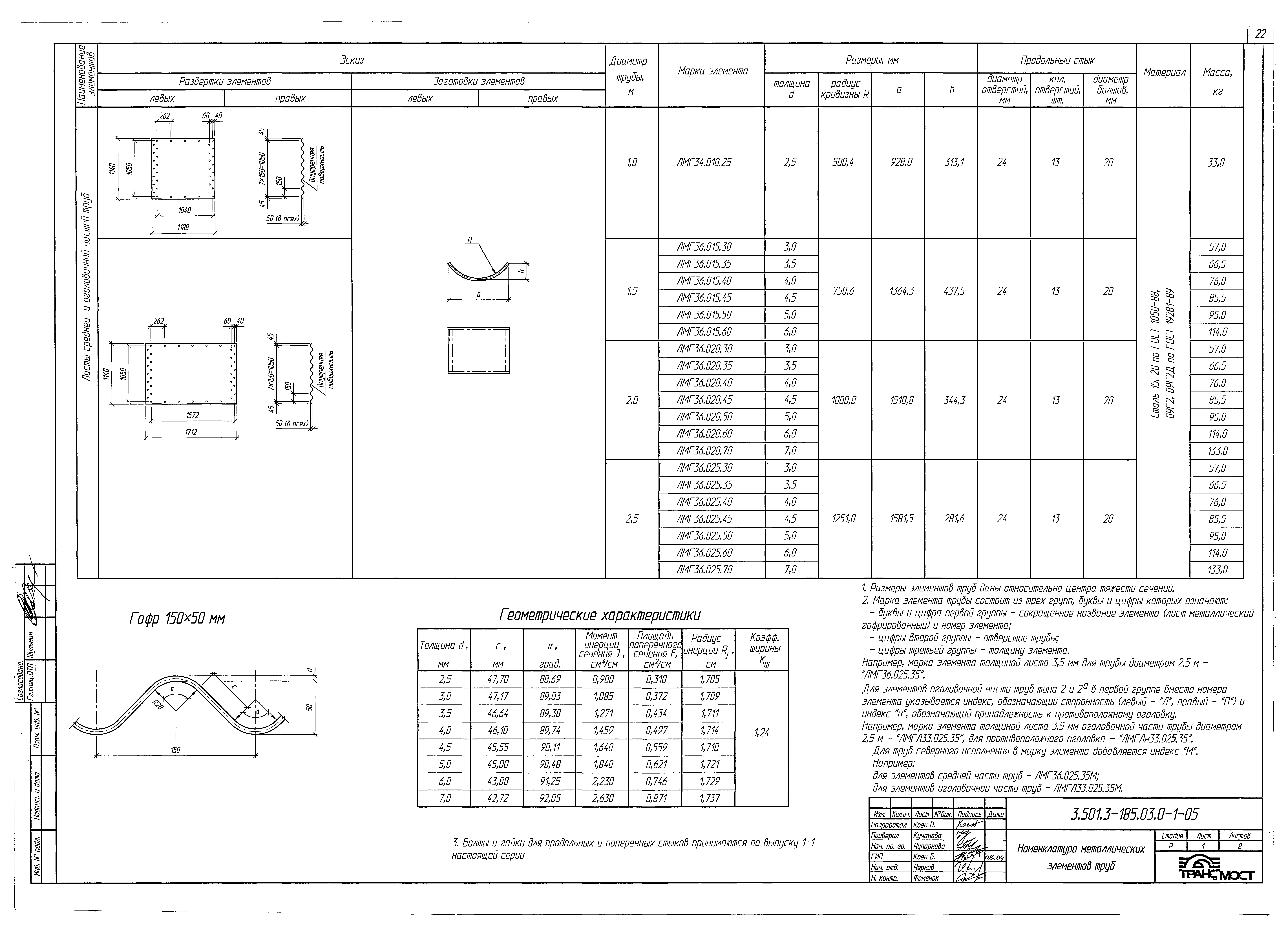 Серия 3.501.3-185.03