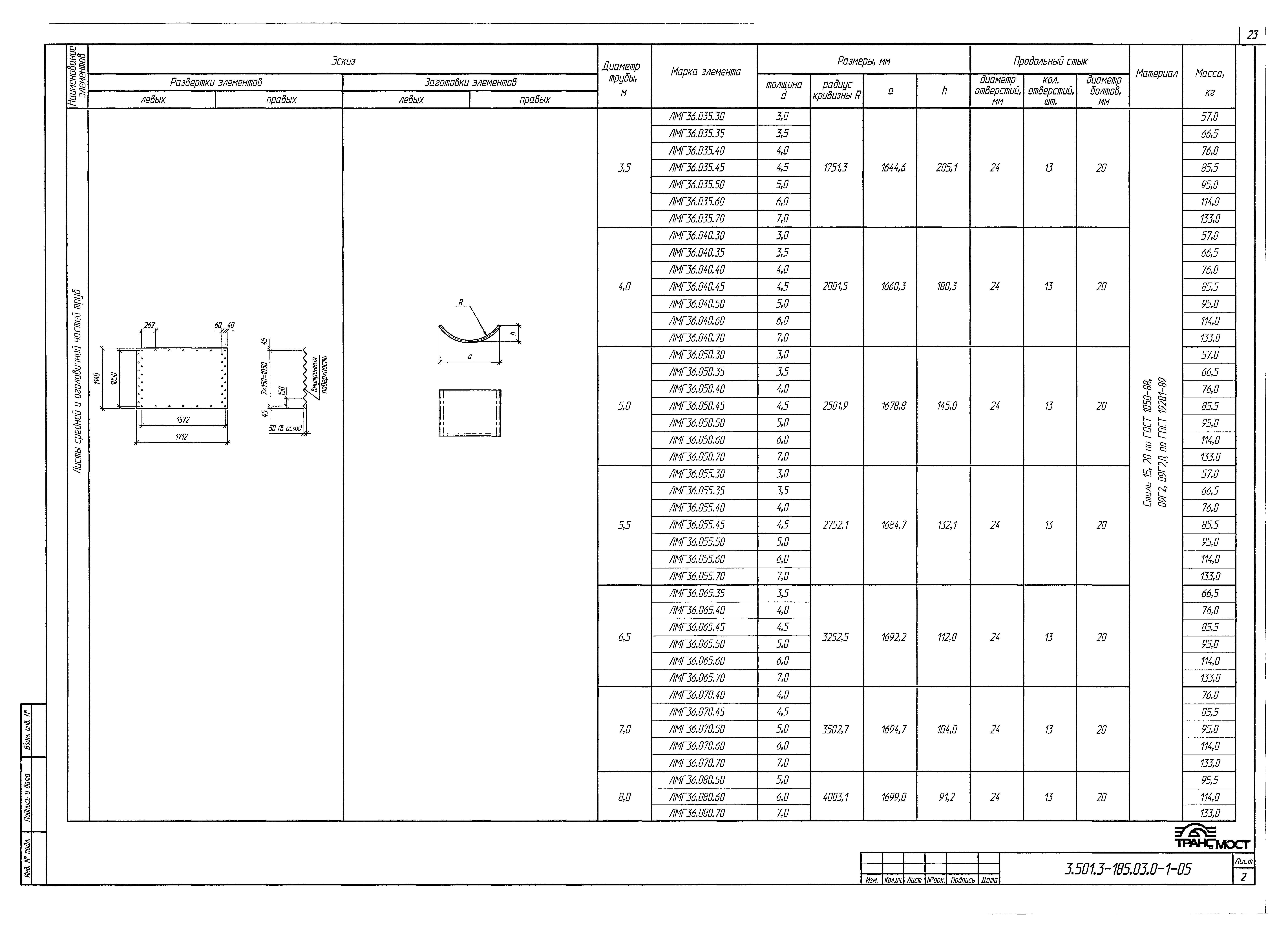 Серия 3.501.3-185.03