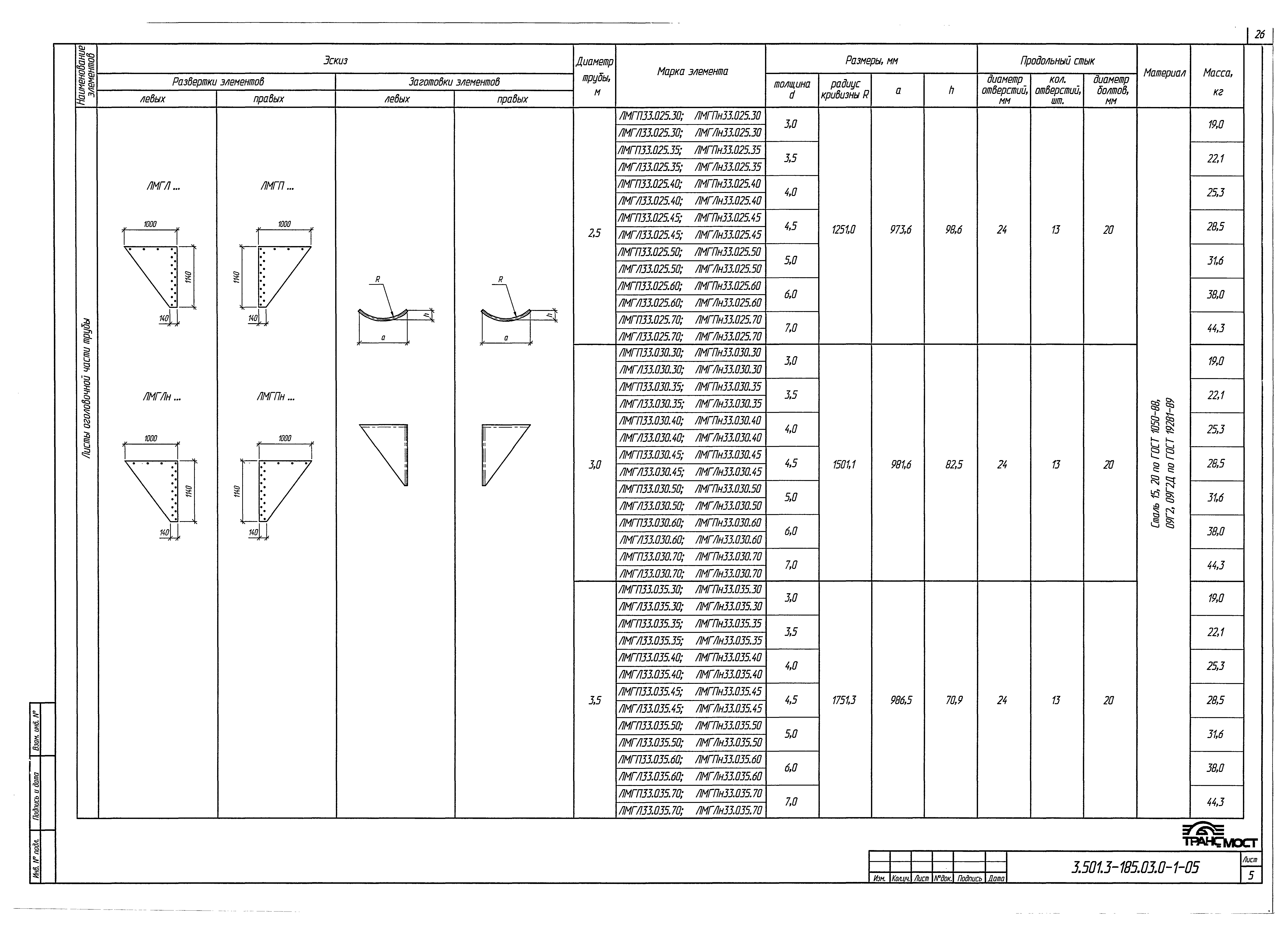 Серия 3.501.3-185.03