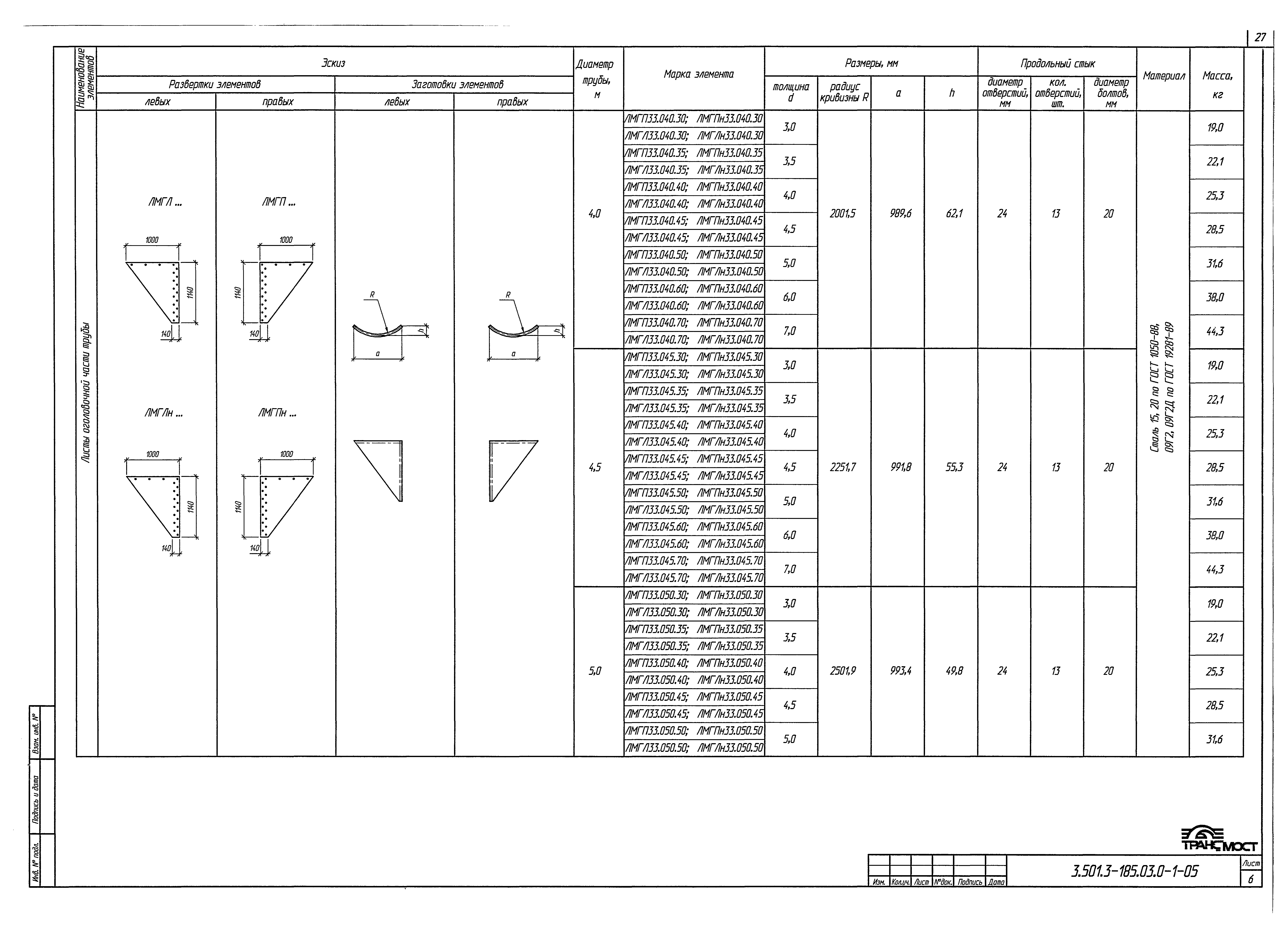 Серия 3.501.3-185.03