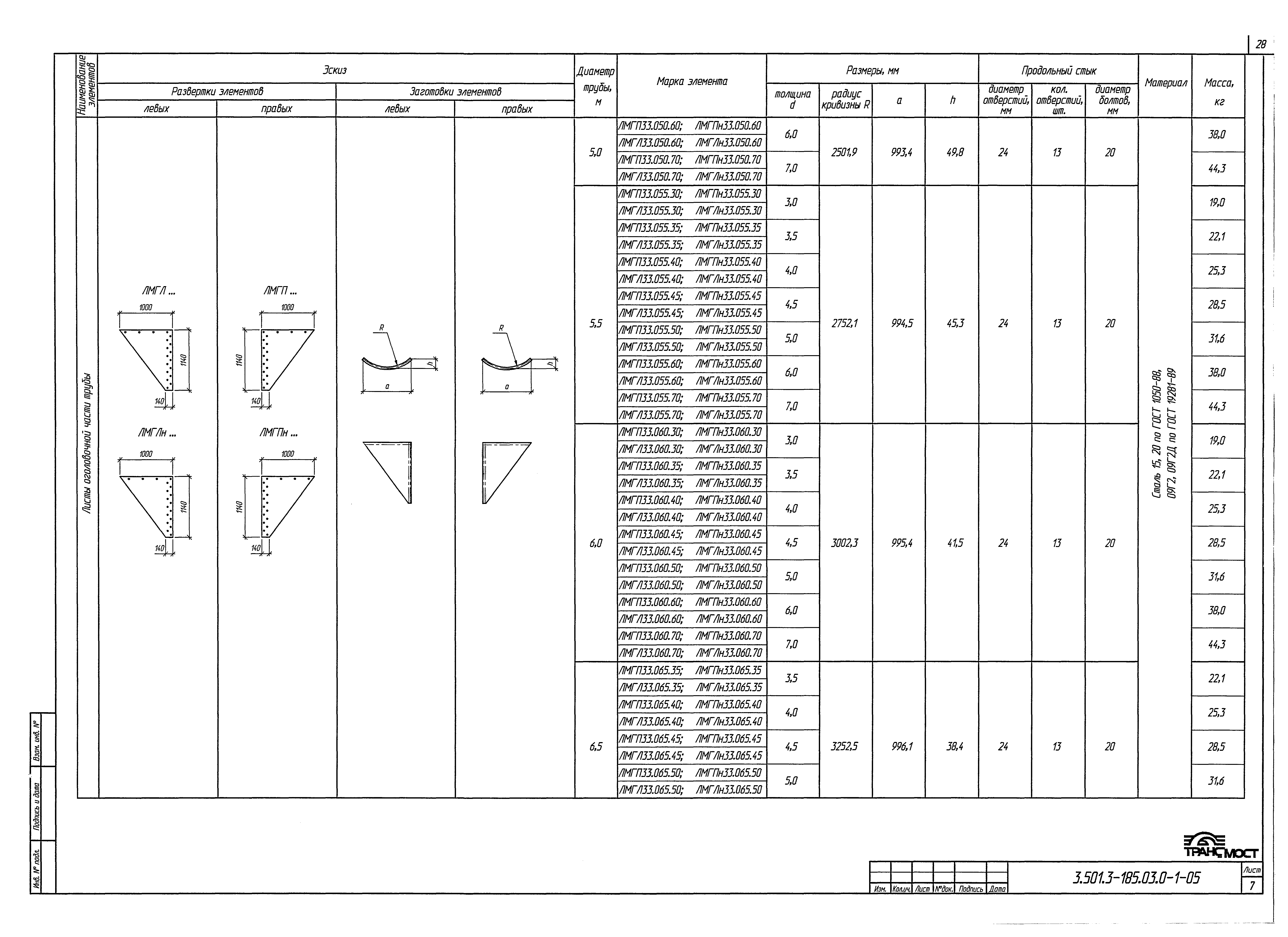 Серия 3.501.3-185.03