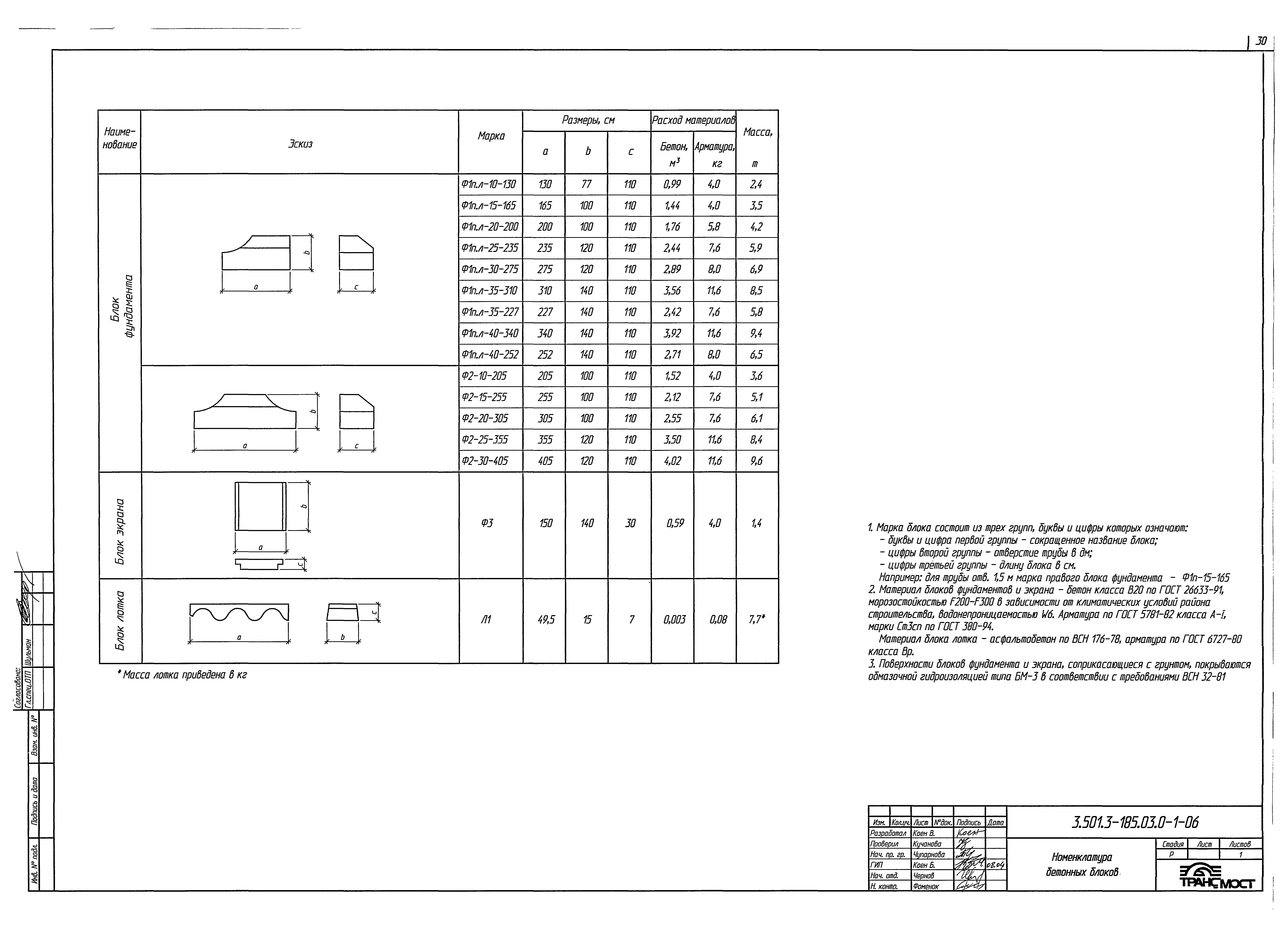 Серия 3.501.3-185.03