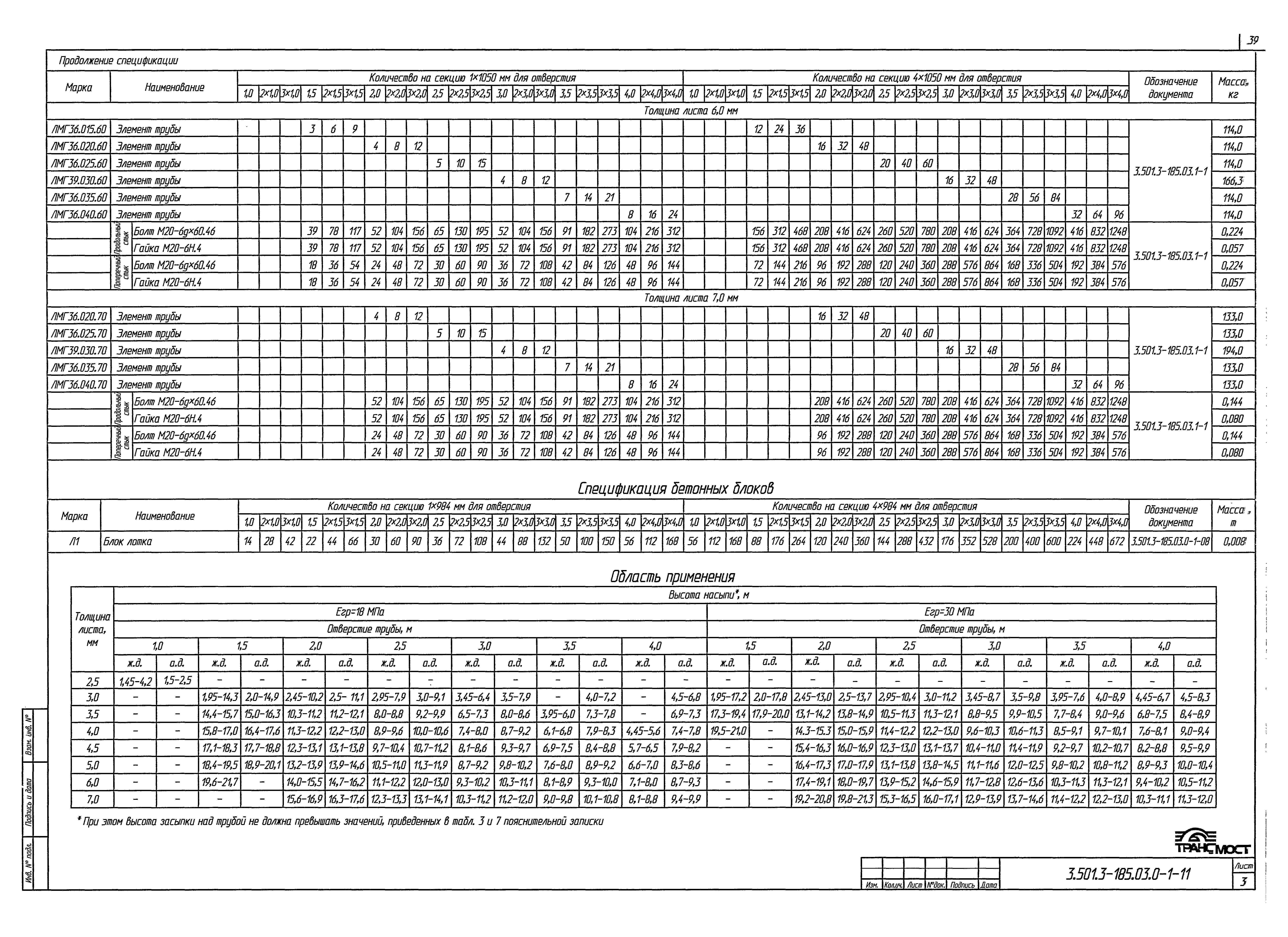 Серия 3.501.3-185.03