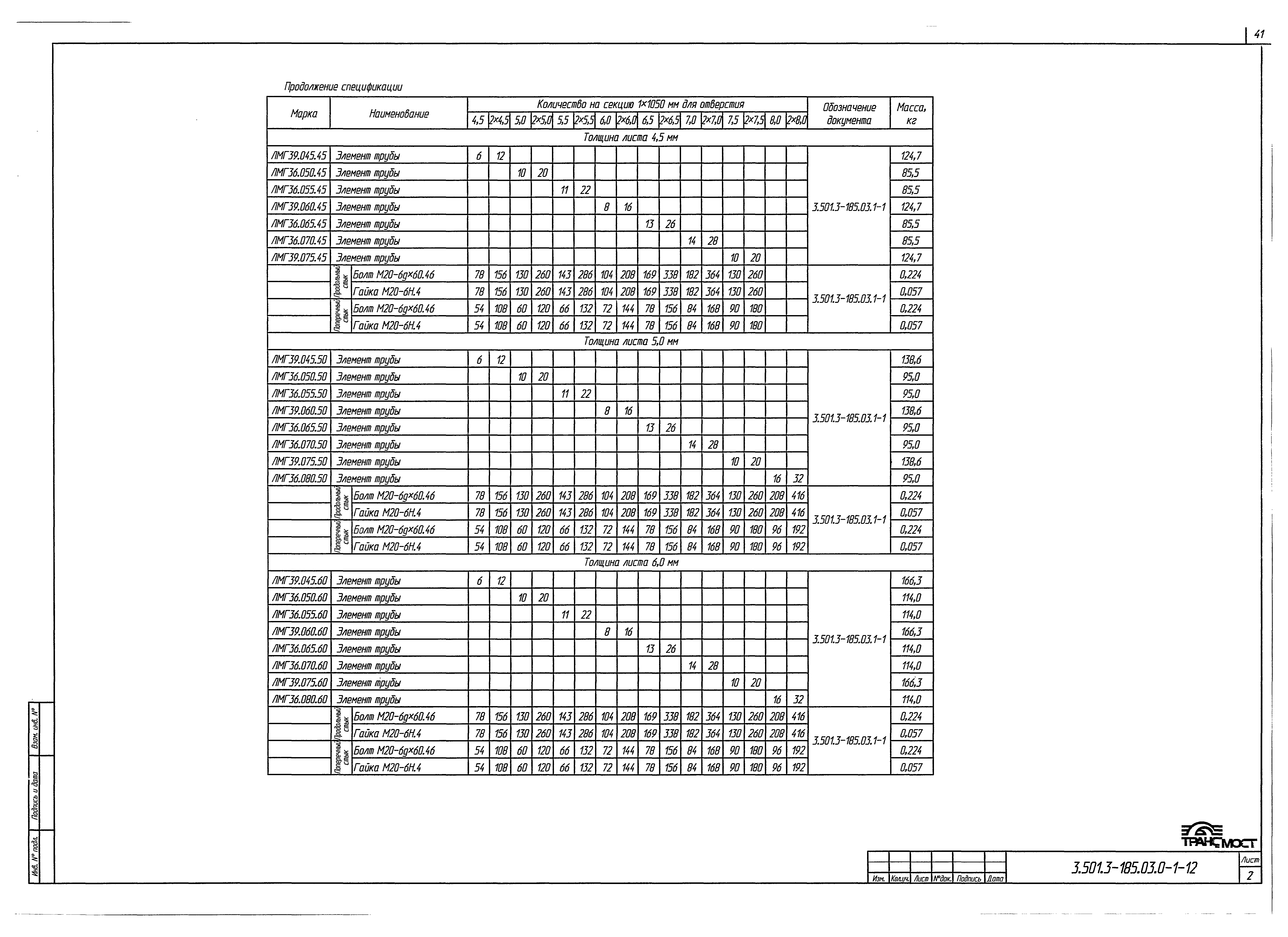 Серия 3.501.3-185.03