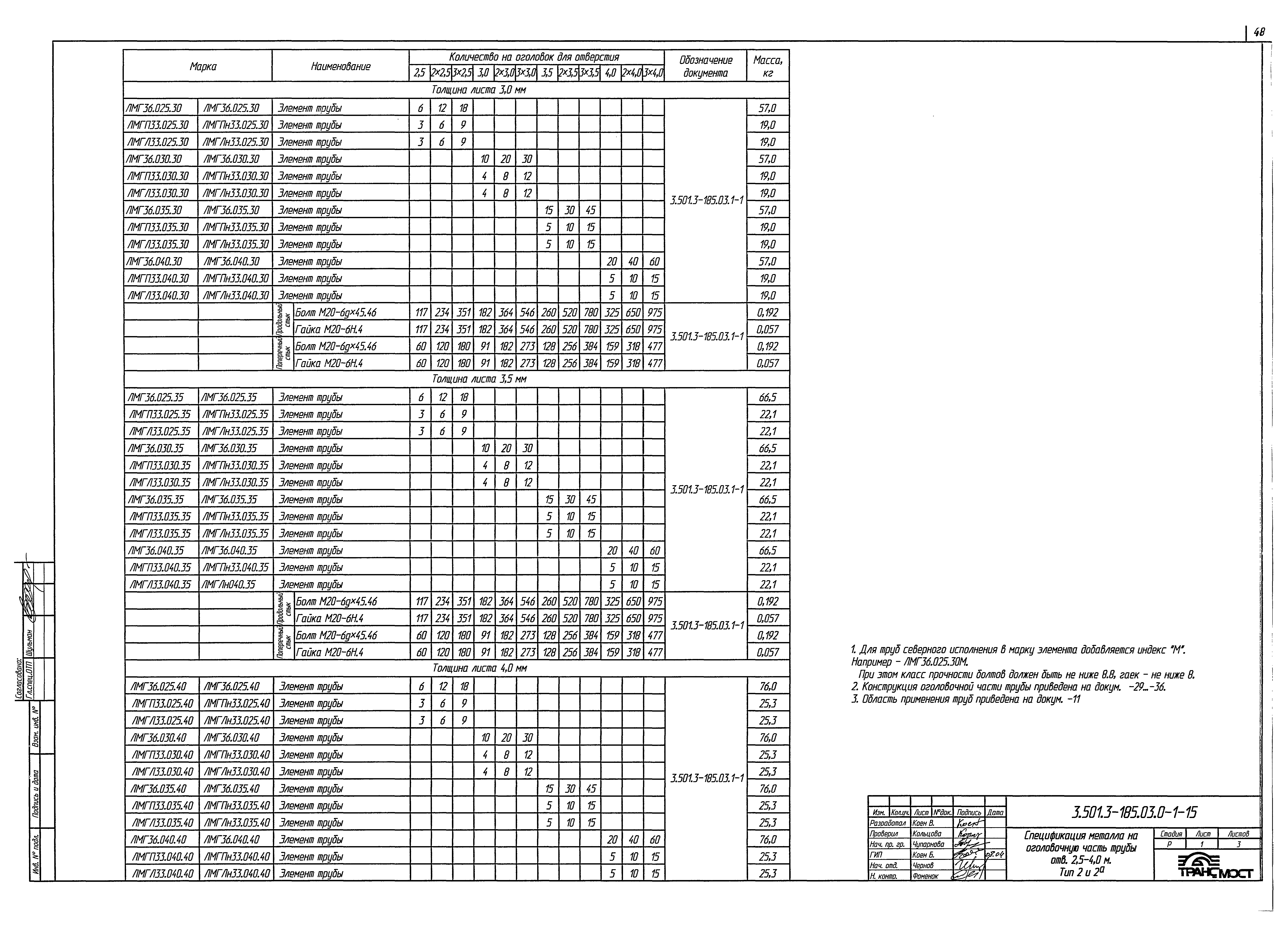 Серия 3.501.3-185.03