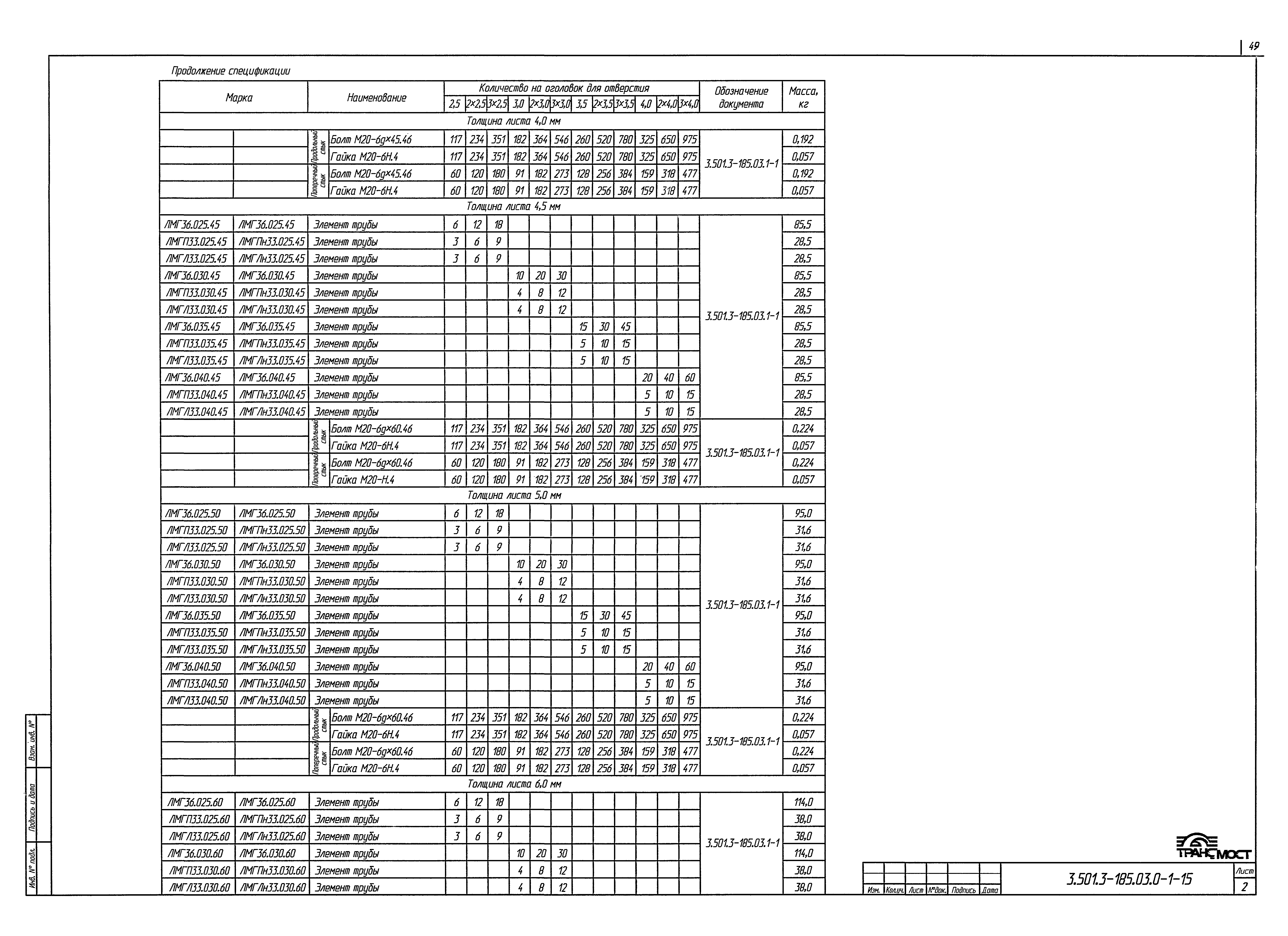 Серия 3.501.3-185.03