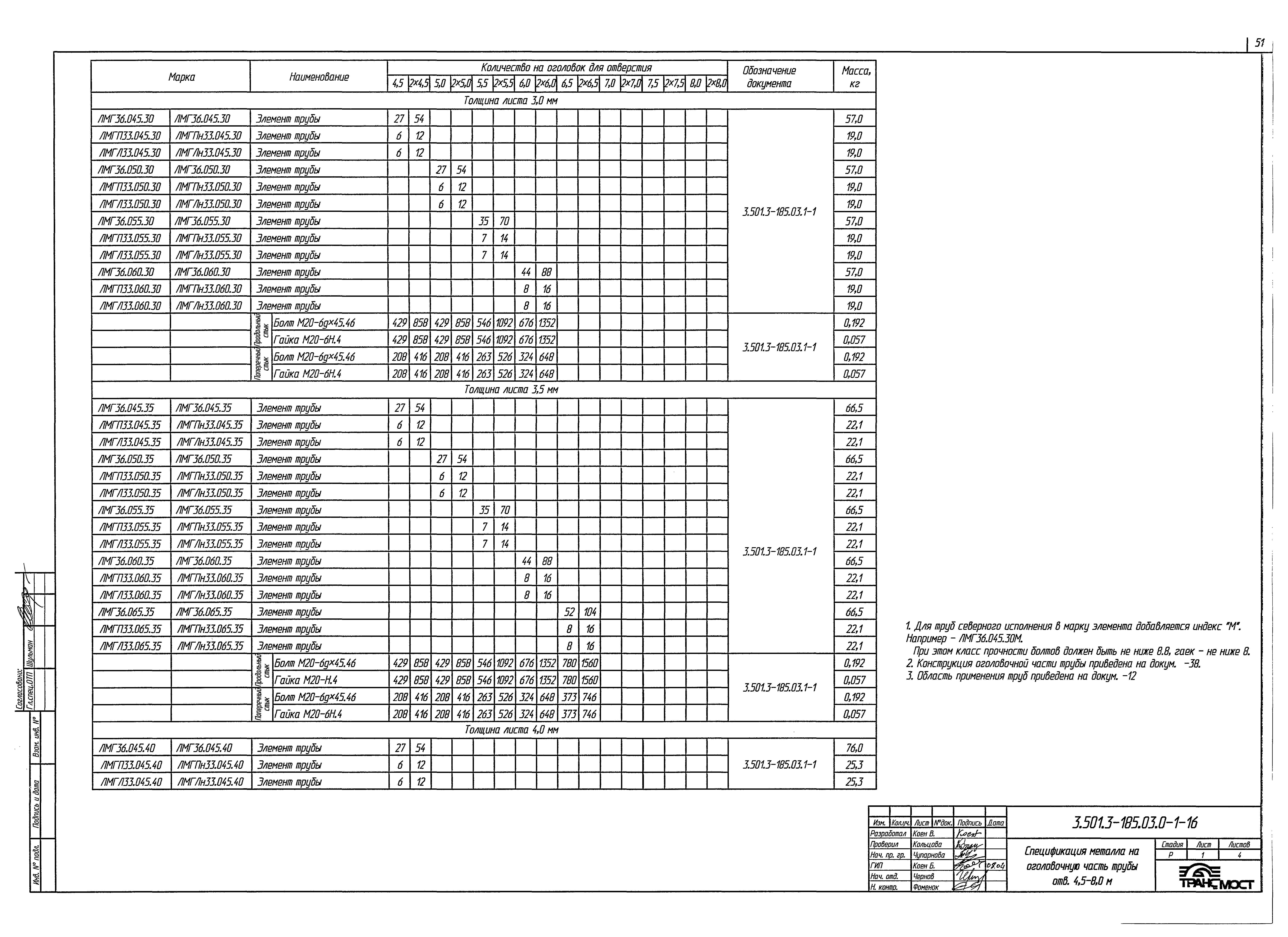 Серия 3.501.3-185.03