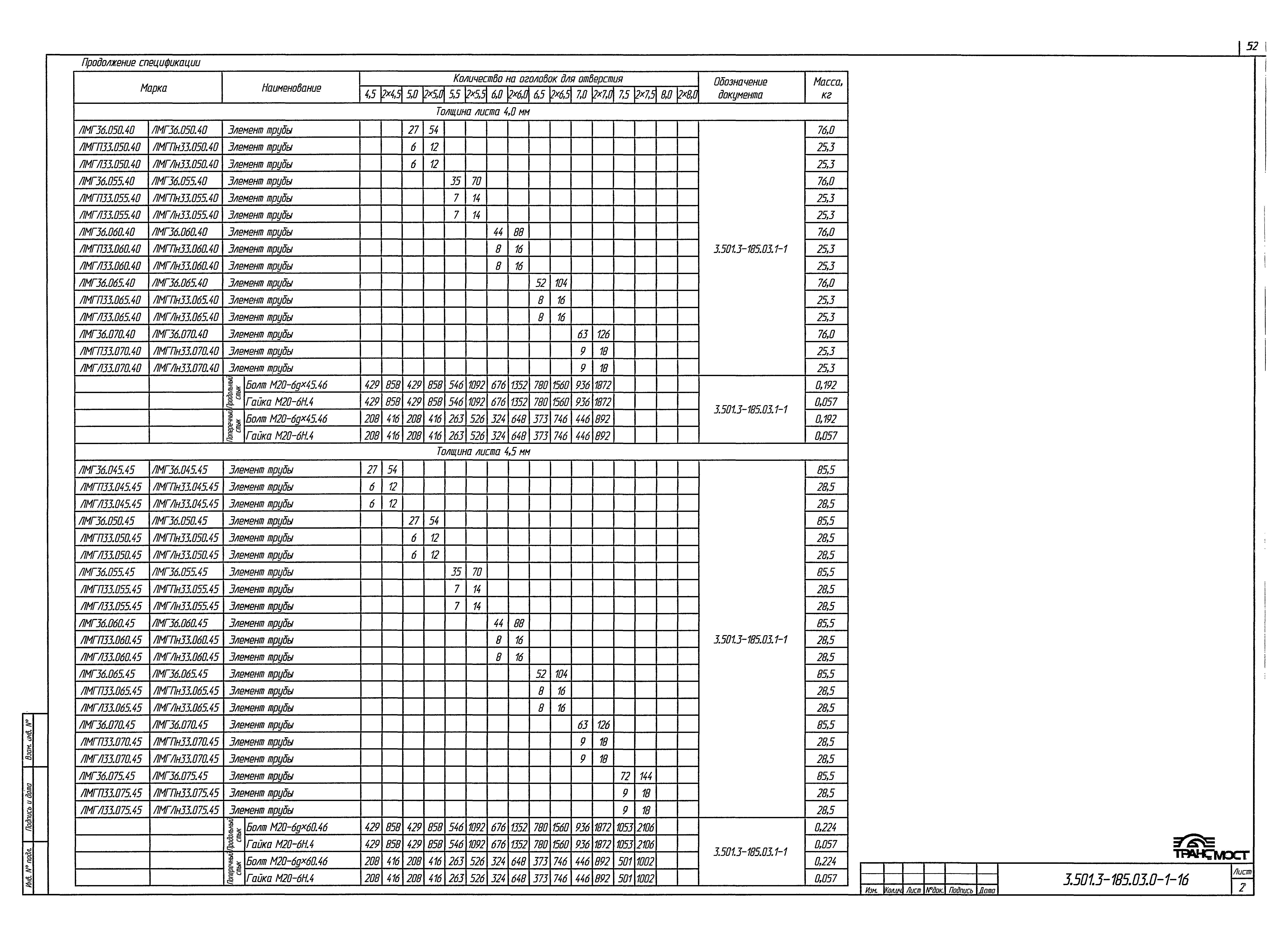 Серия 3.501.3-185.03