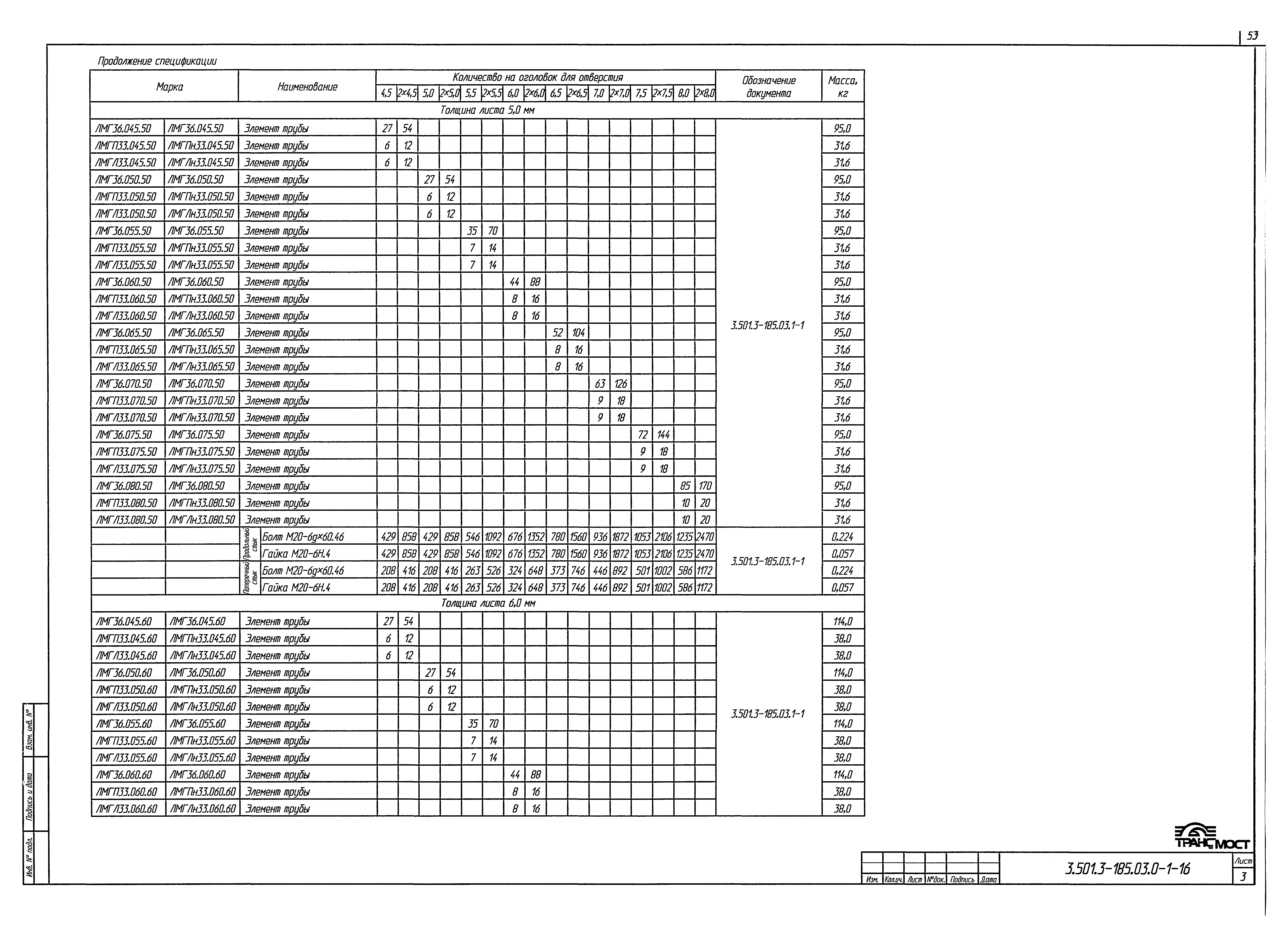 Серия 3.501.3-185.03