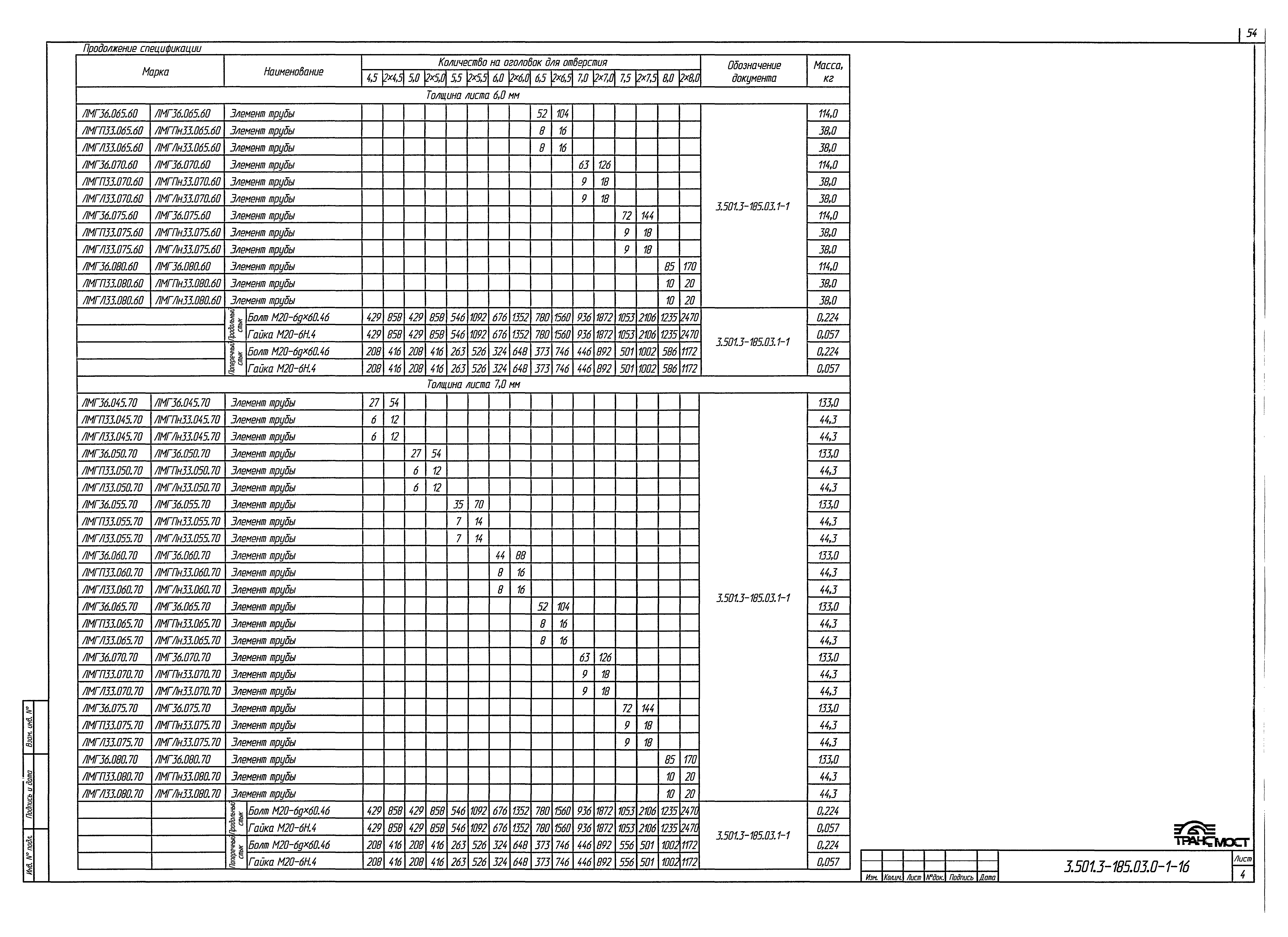 Серия 3.501.3-185.03