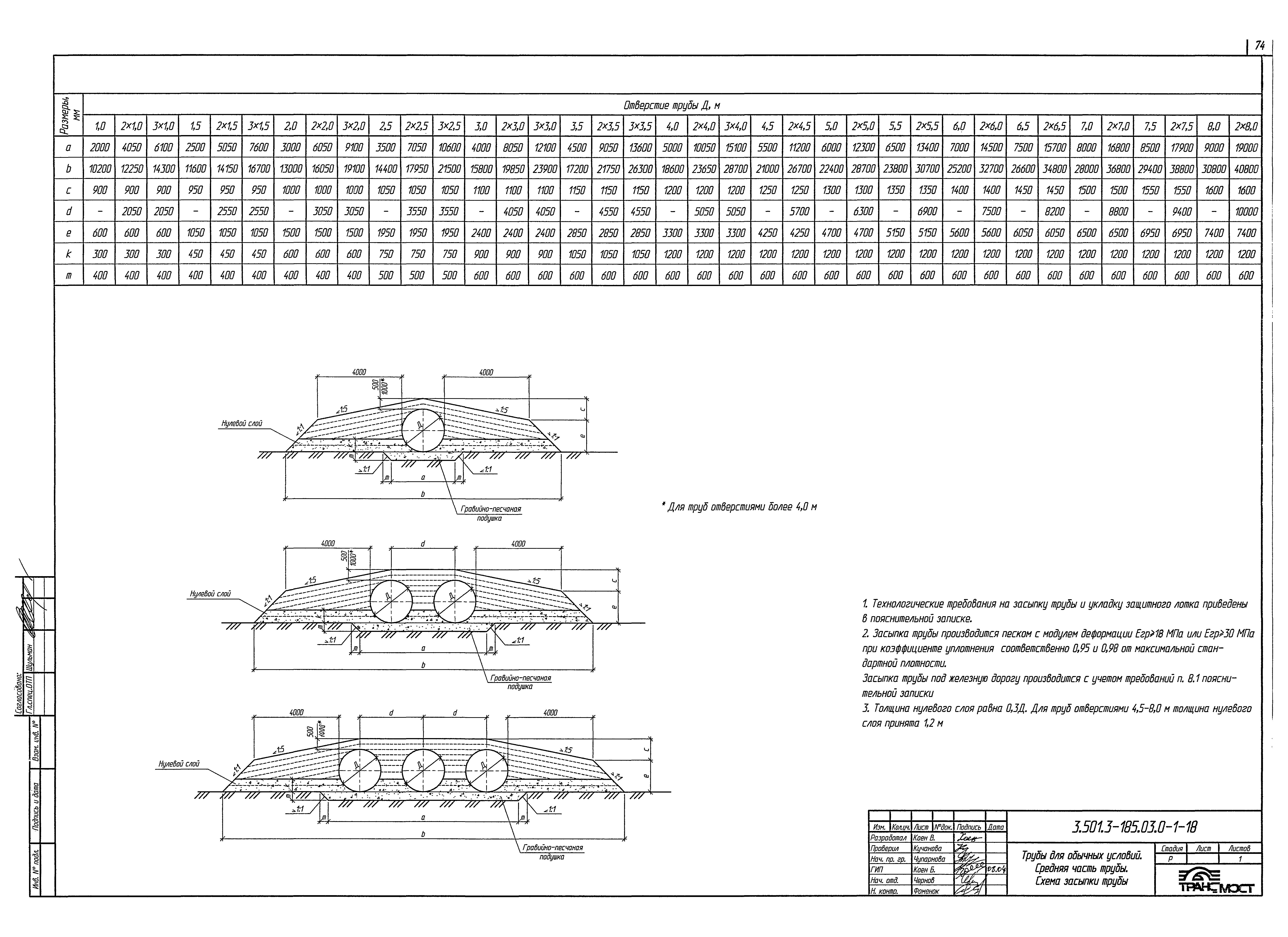 Серия 3.501.3-185.03