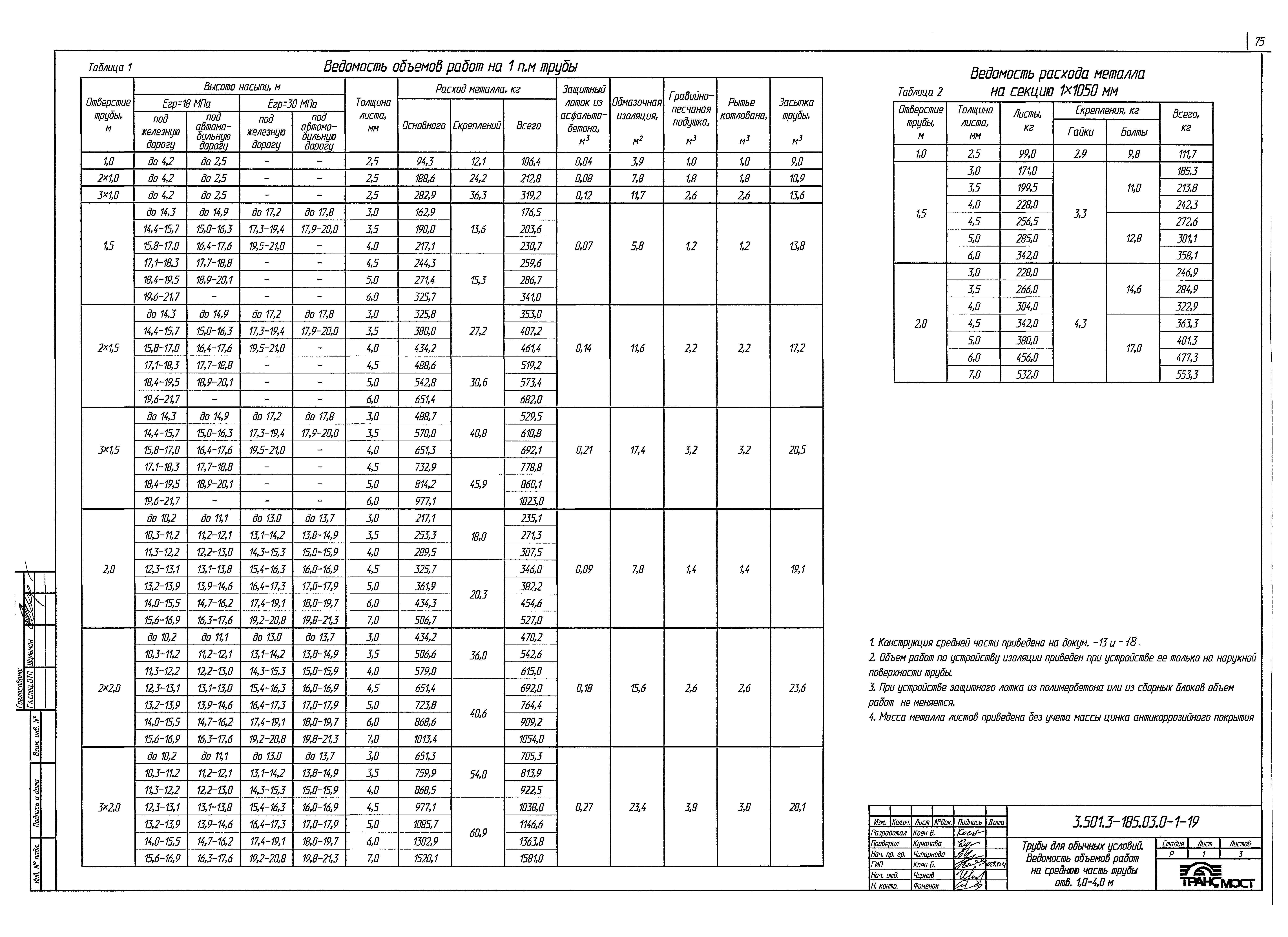 Серия 3.501.3-185.03