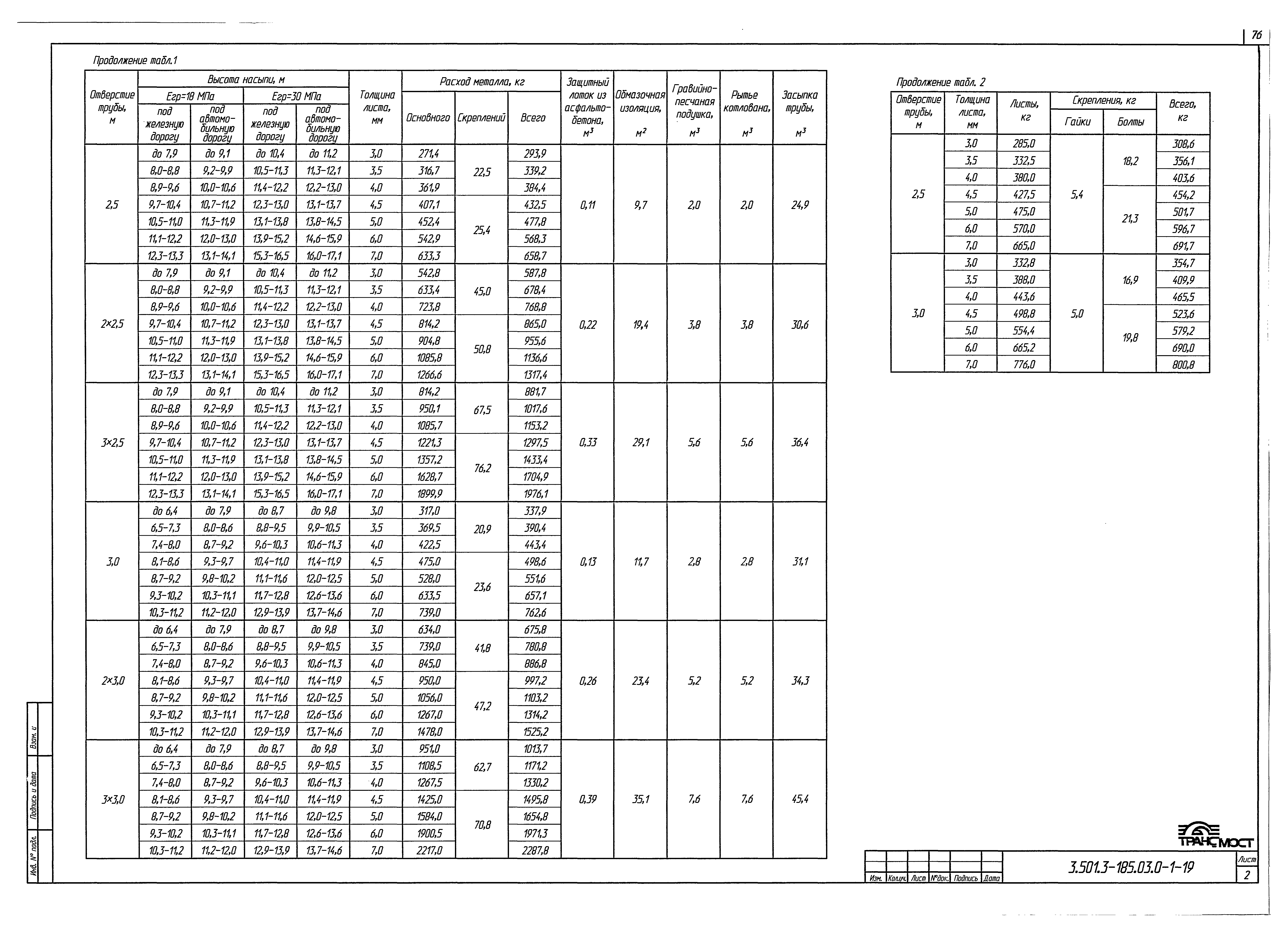 Серия 3.501.3-185.03