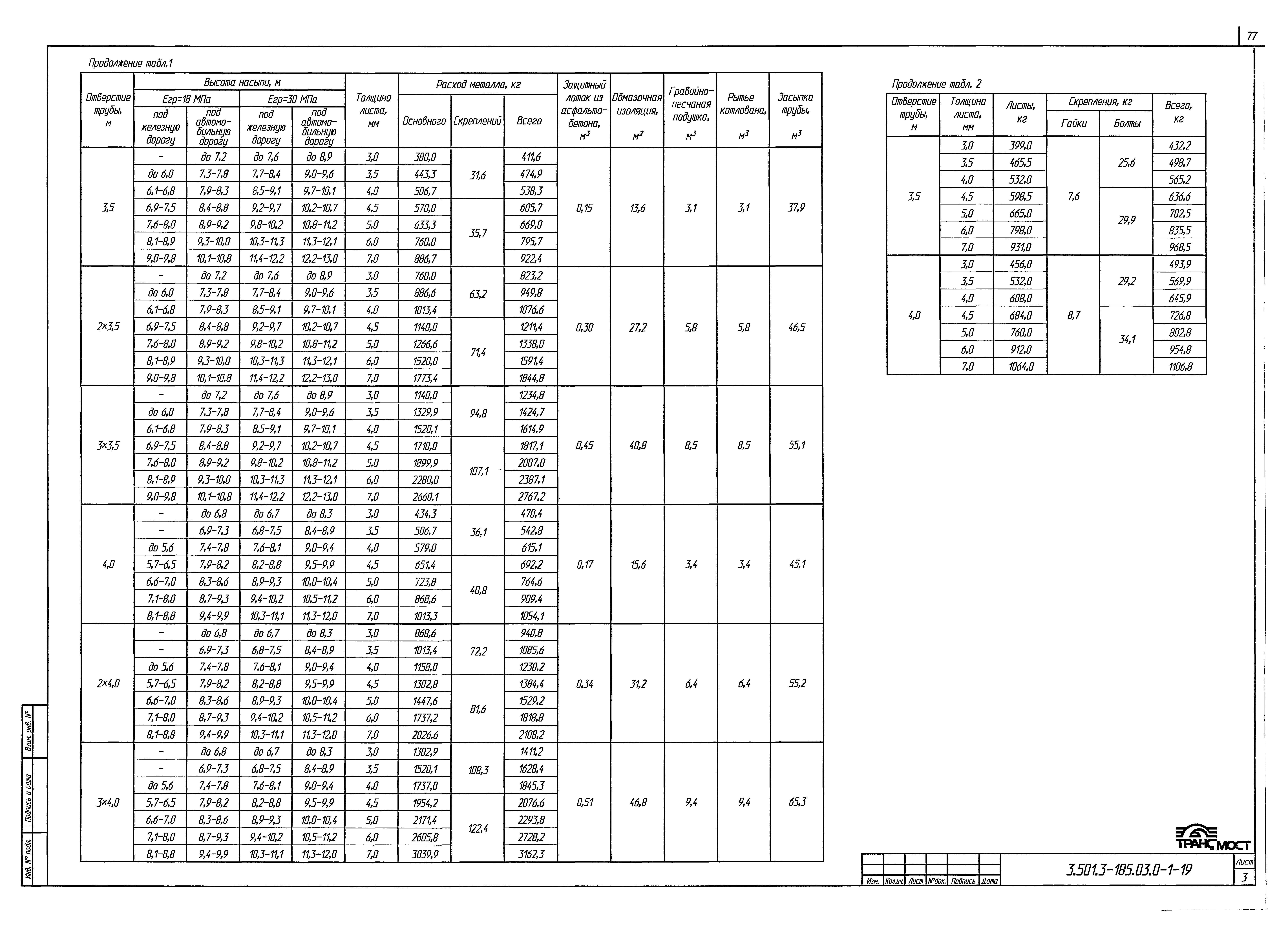 Серия 3.501.3-185.03