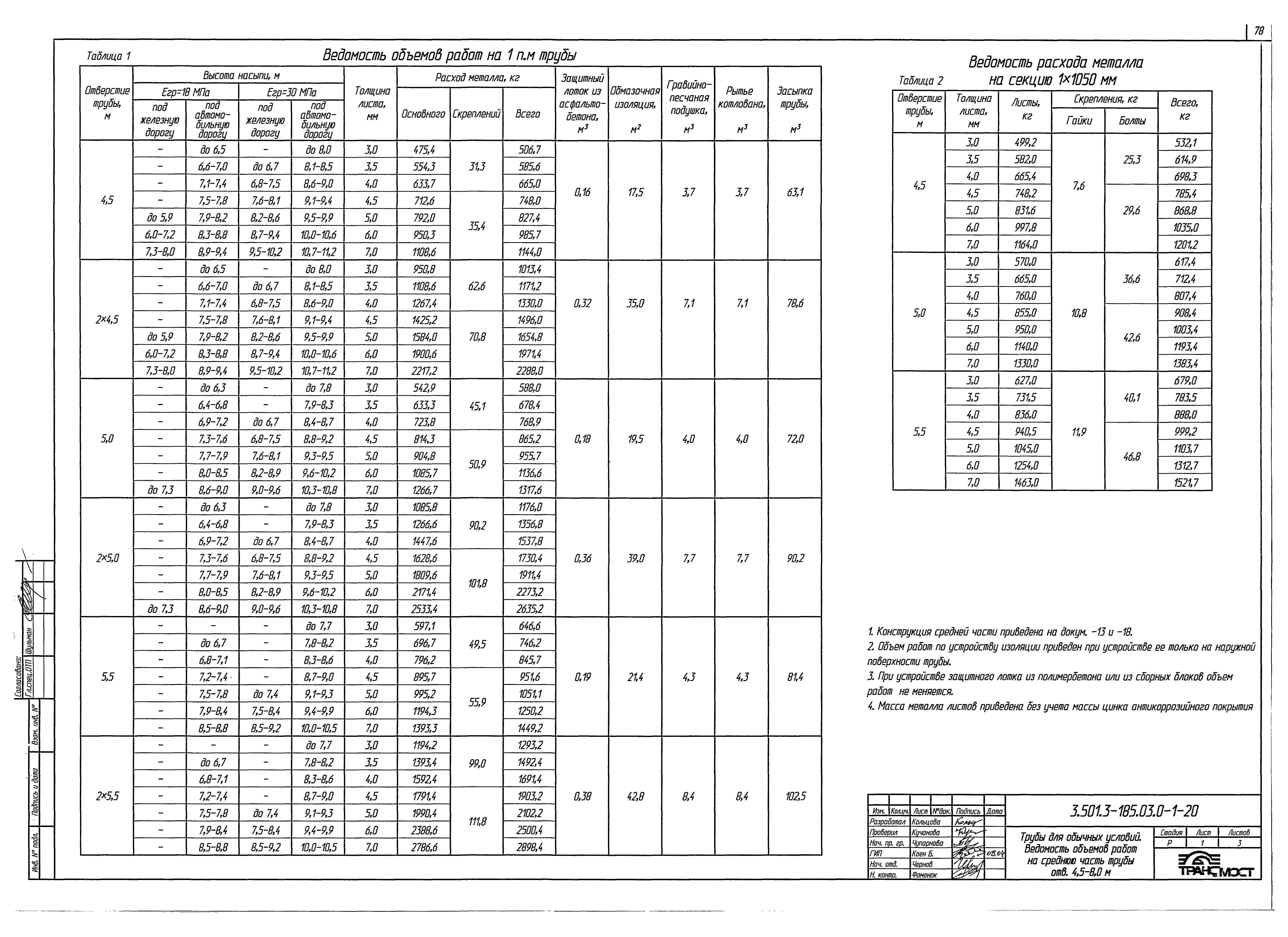 Серия 3.501.3-185.03