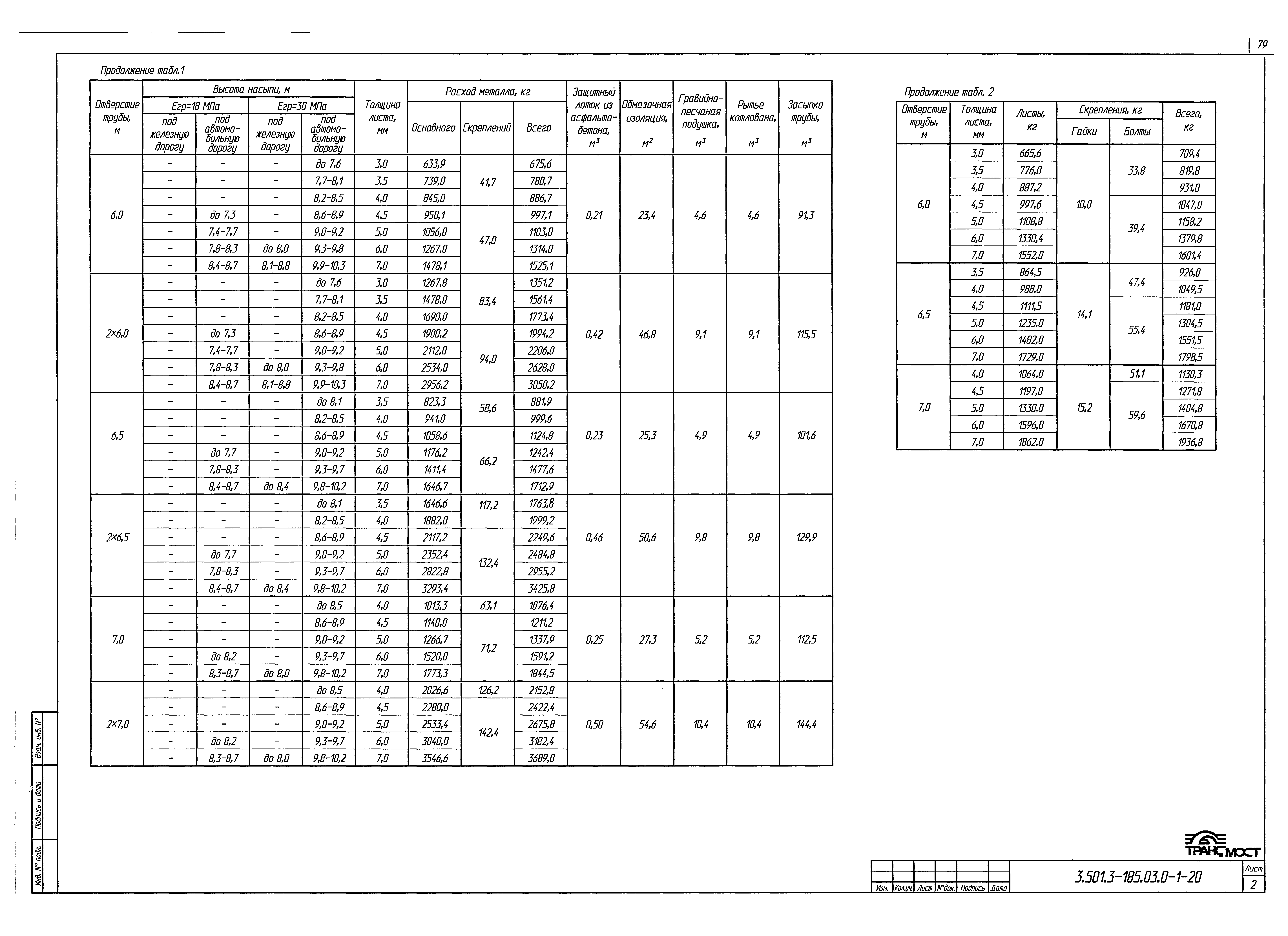 Серия 3.501.3-185.03