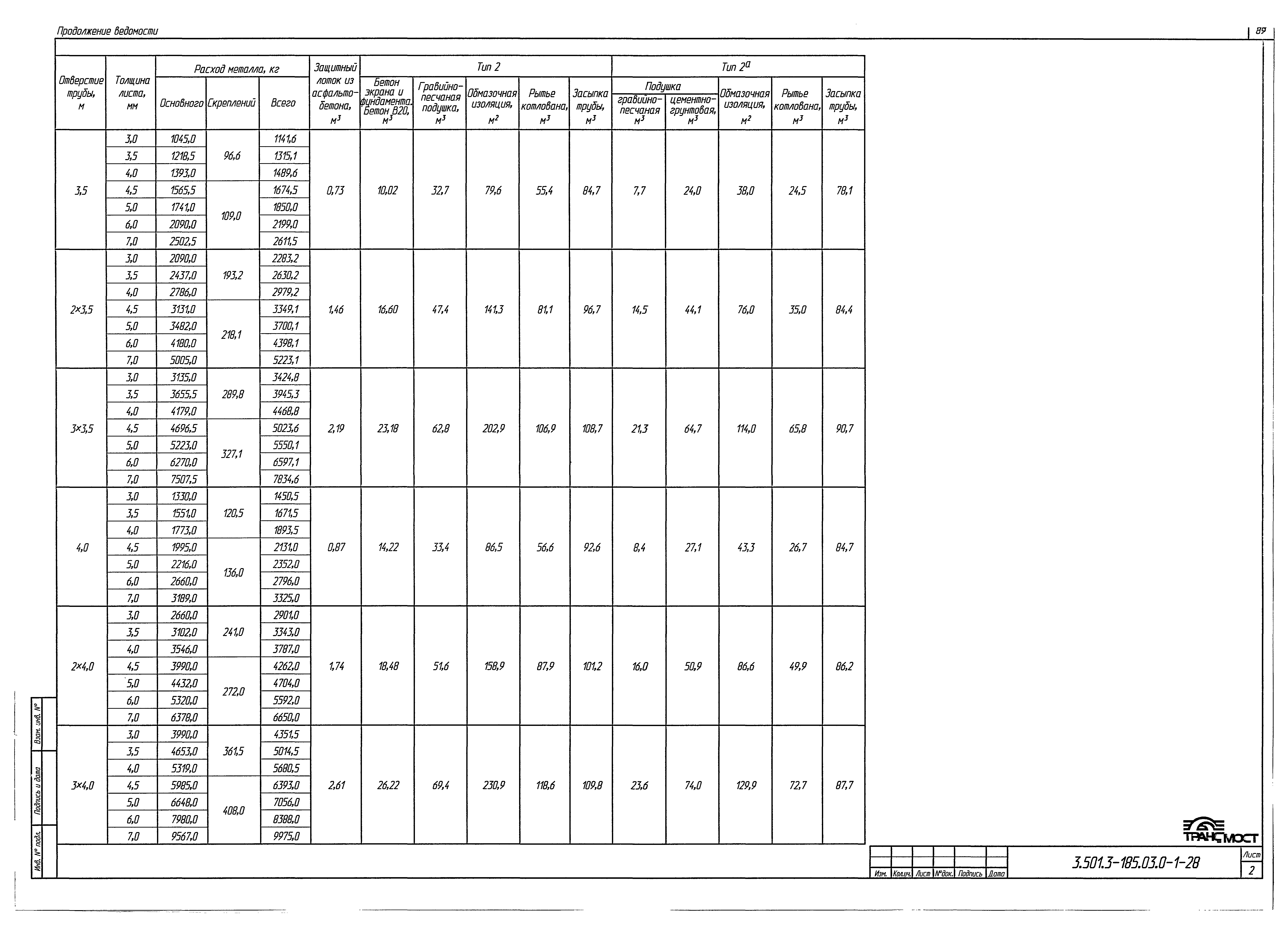 Серия 3.501.3-185.03