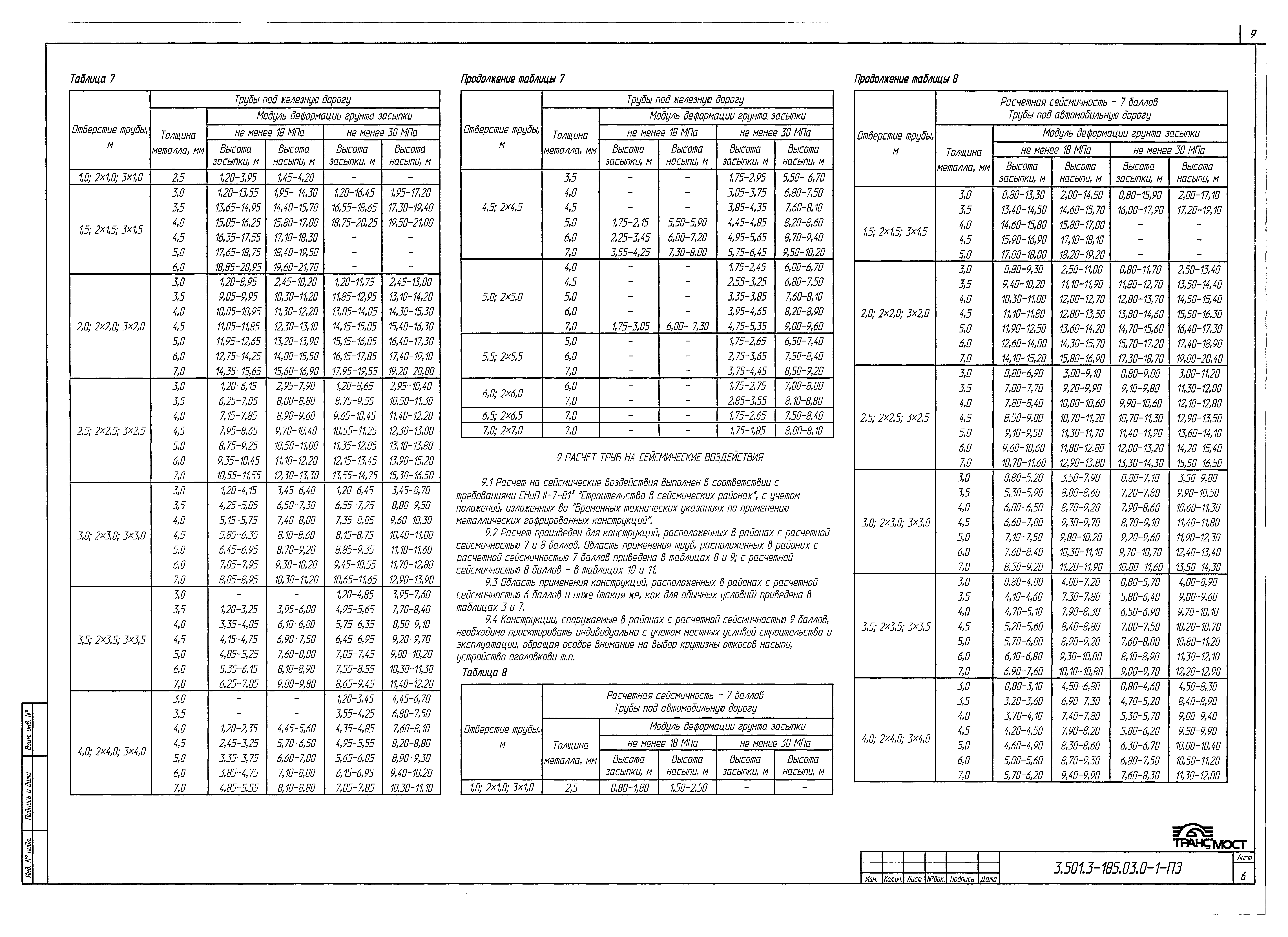 Серия 3.501.3-185.03