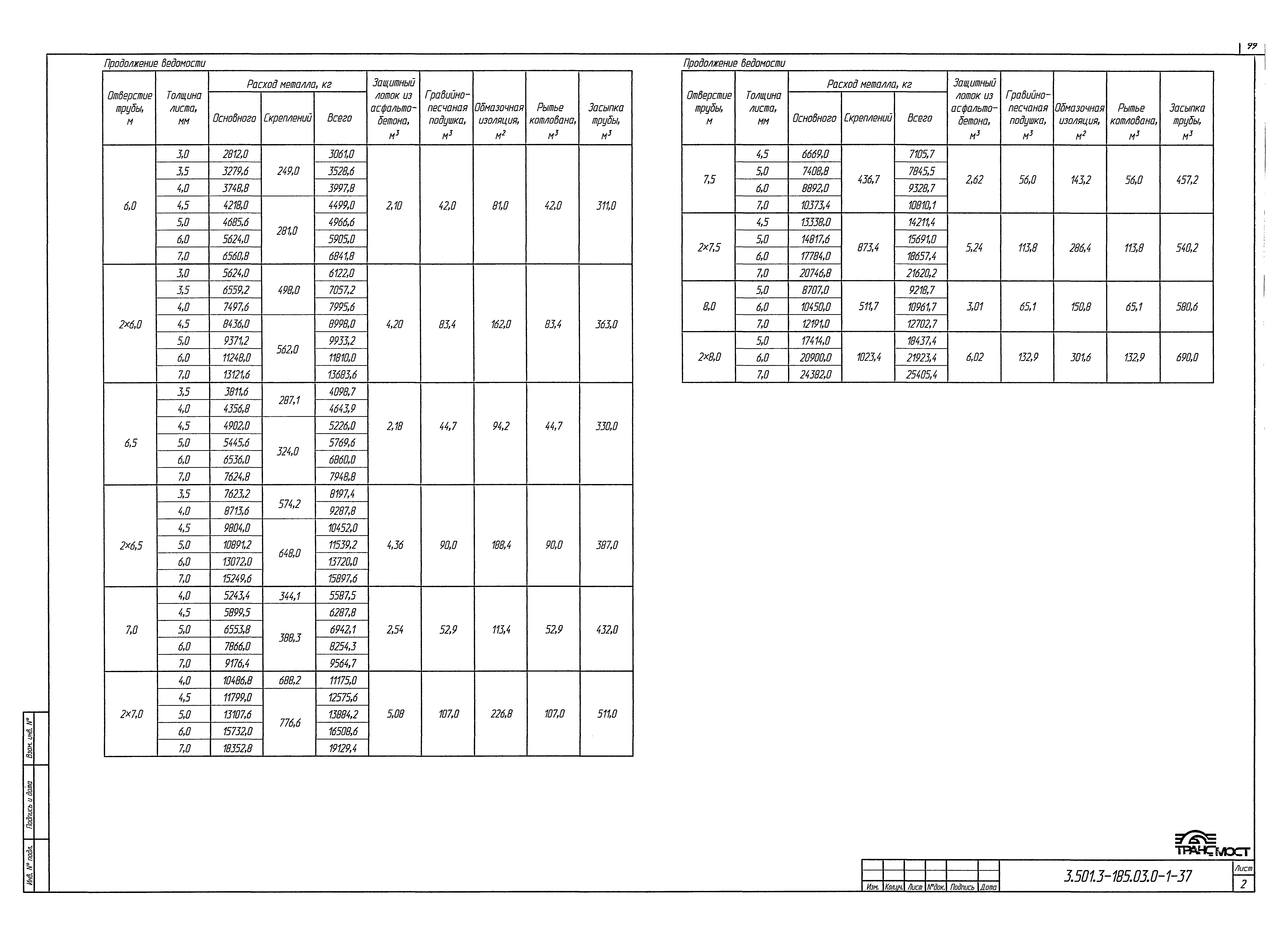 Серия 3.501.3-185.03