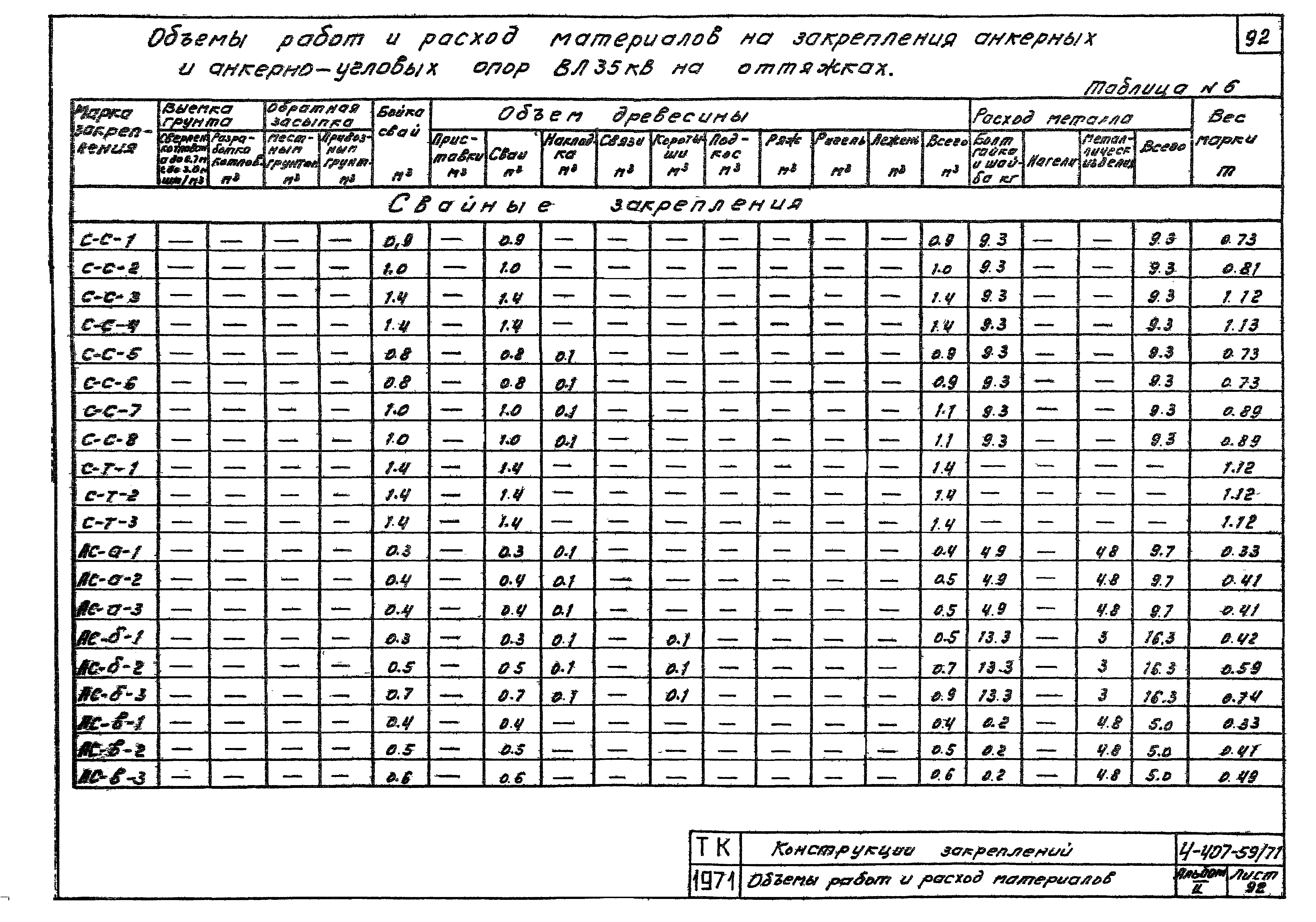 Серия 4.407-59/71