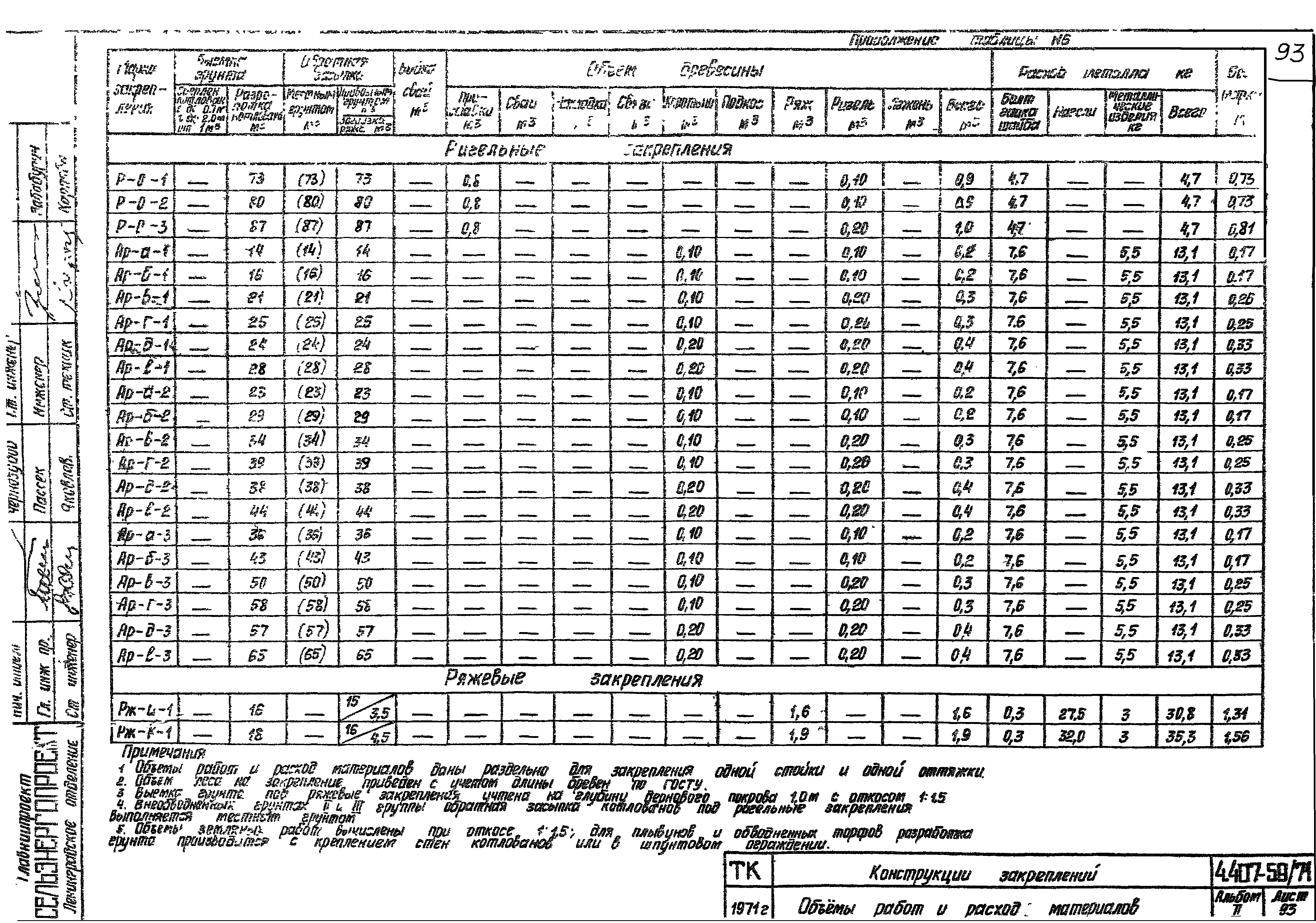 Серия 4.407-59/71