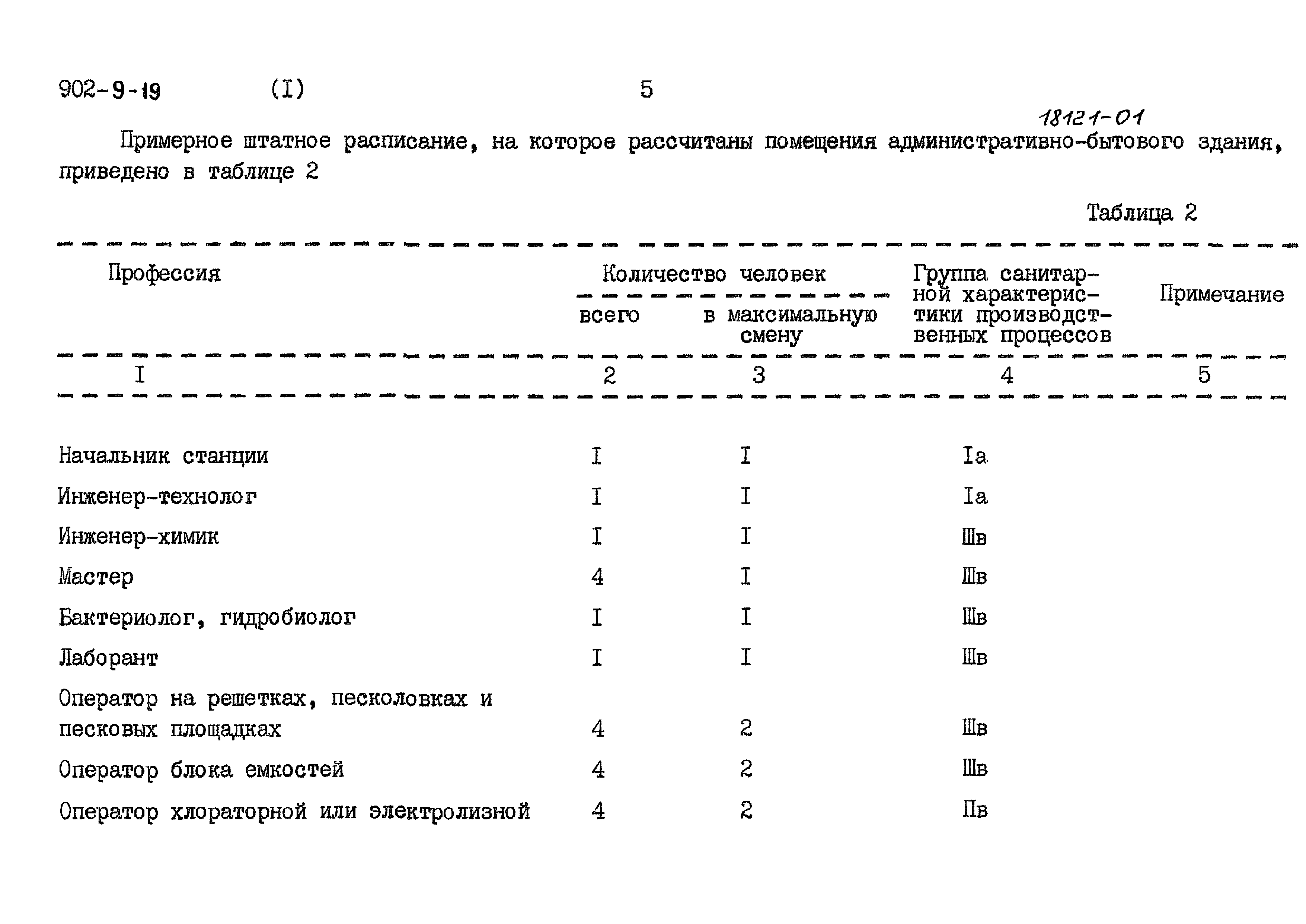 Типовой проект 902-9-19