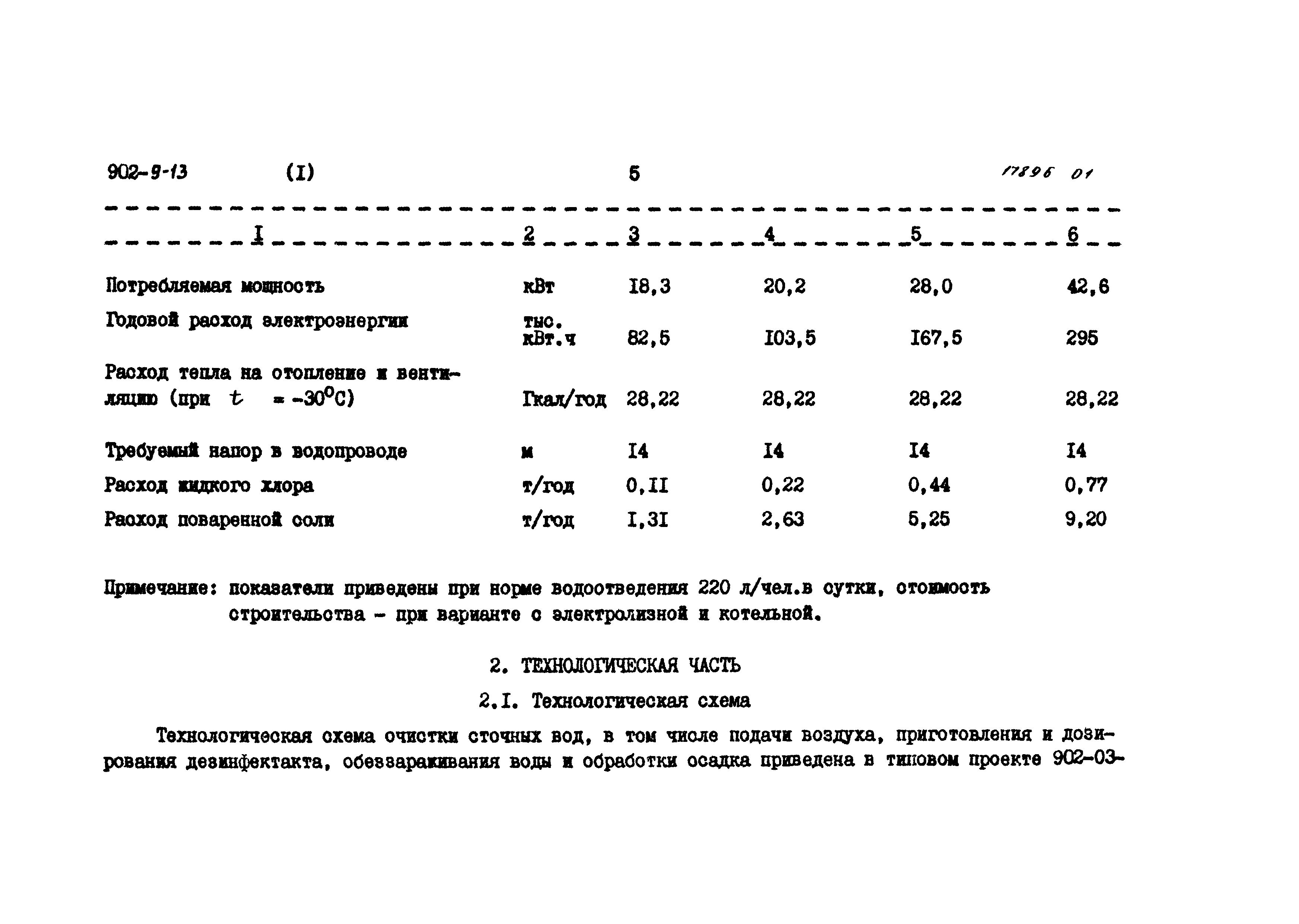 Типовой проект 902-9-13