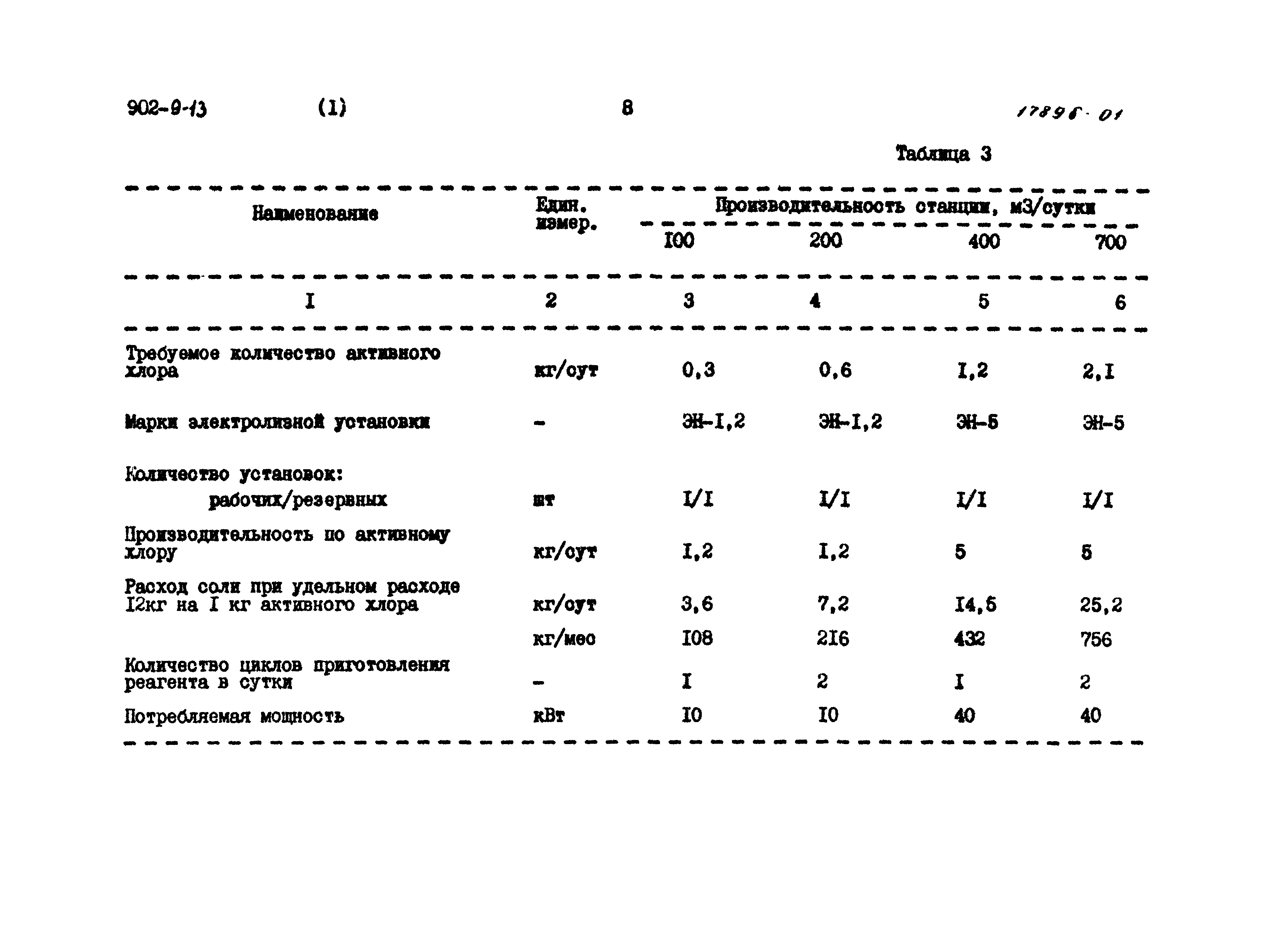 Типовой проект 902-9-13