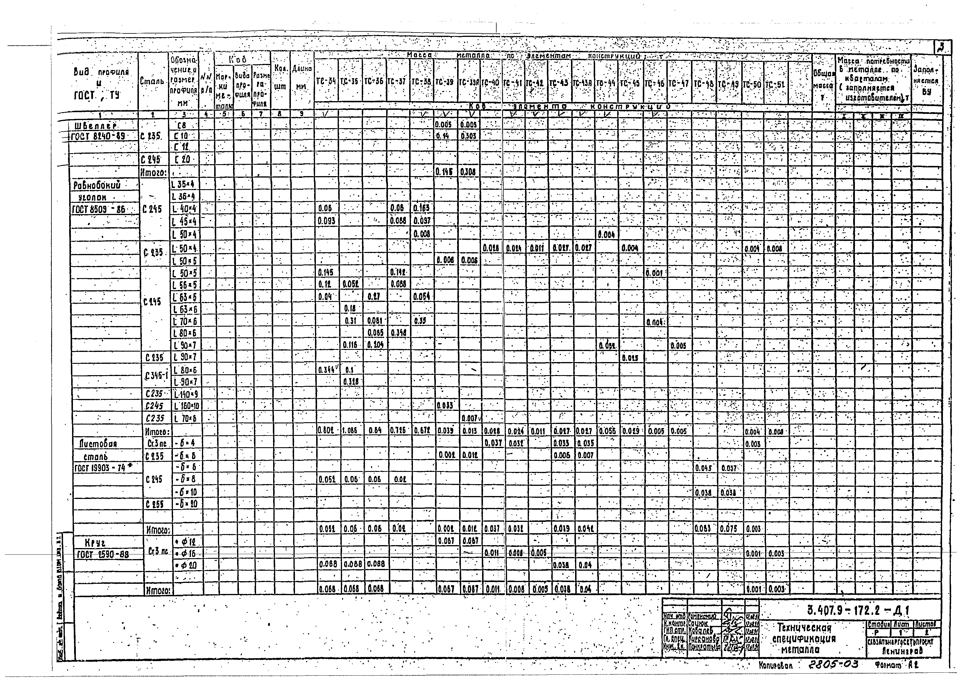 Серия 3.407.9-172