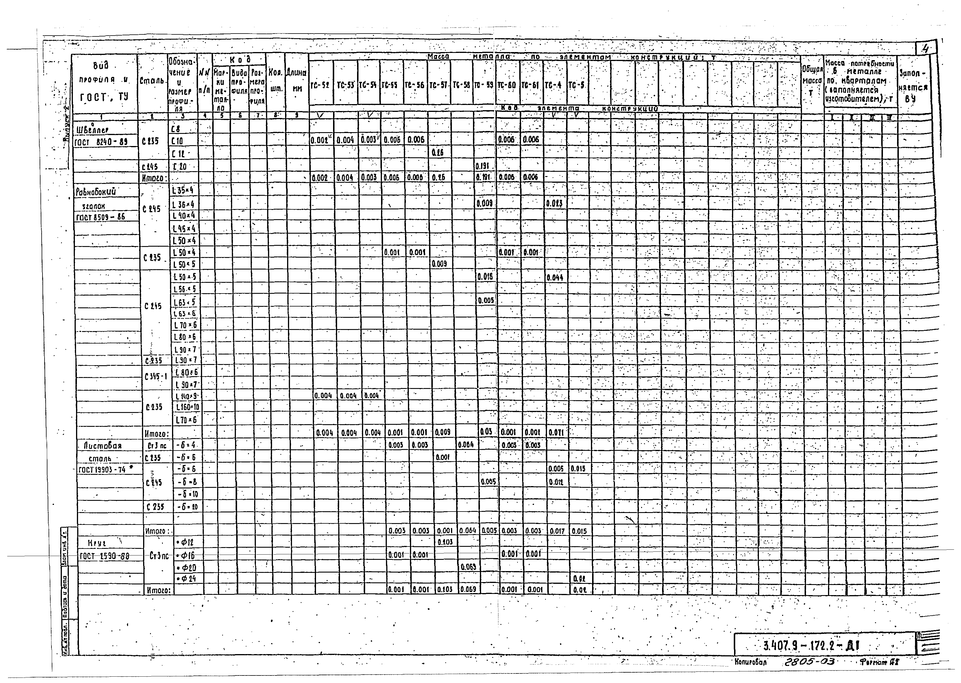 Серия 3.407.9-172