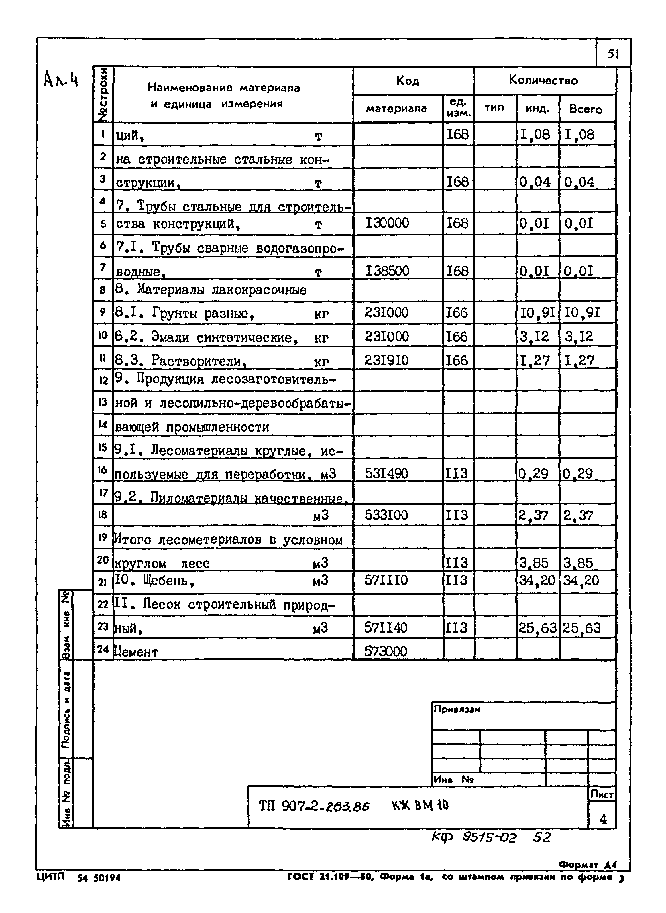 Типовой проект 907-2-263.86