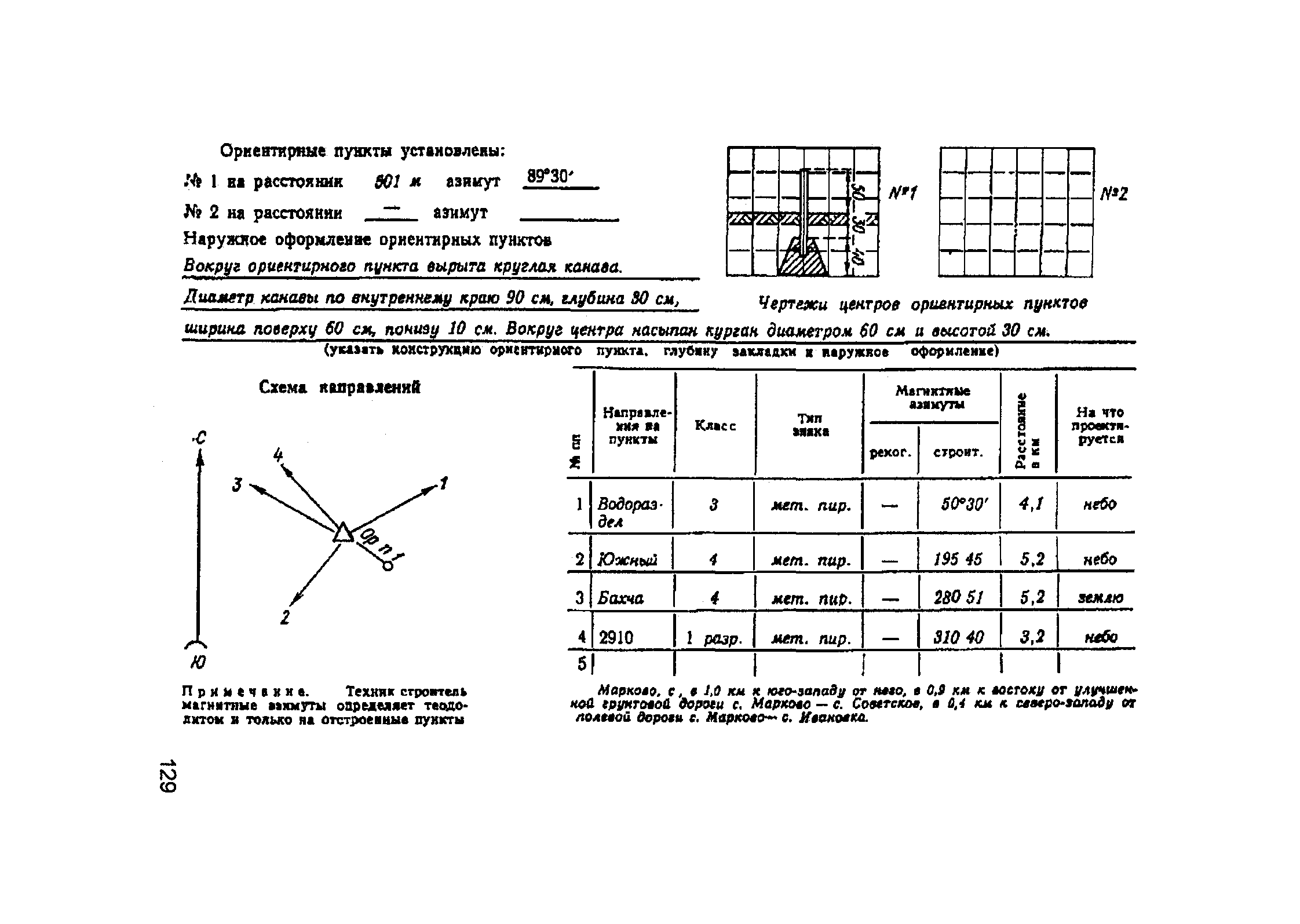 ГКИНП 02-033-79