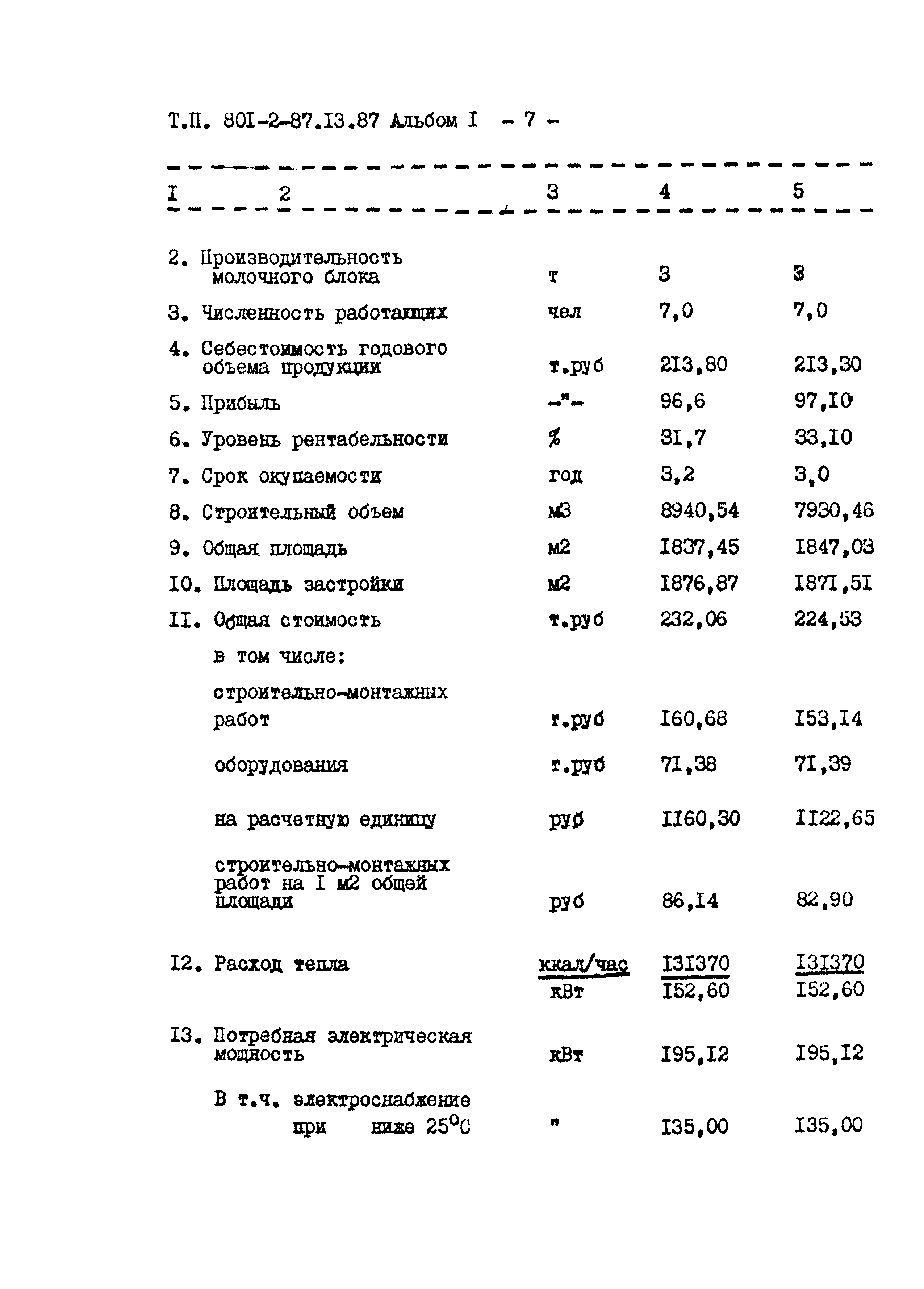 Типовой проект 801-2-87.13.87