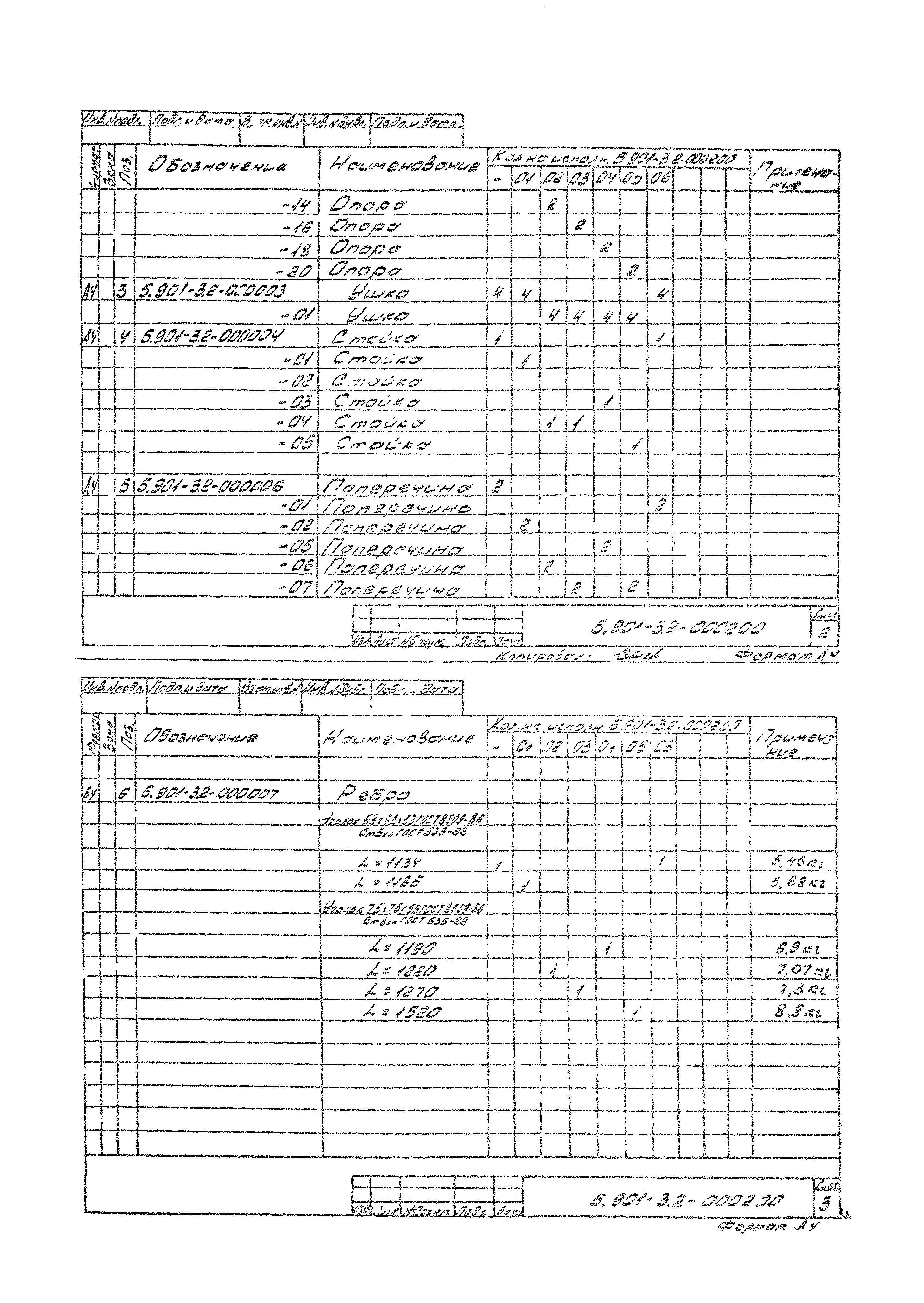 Серия 5.901-3