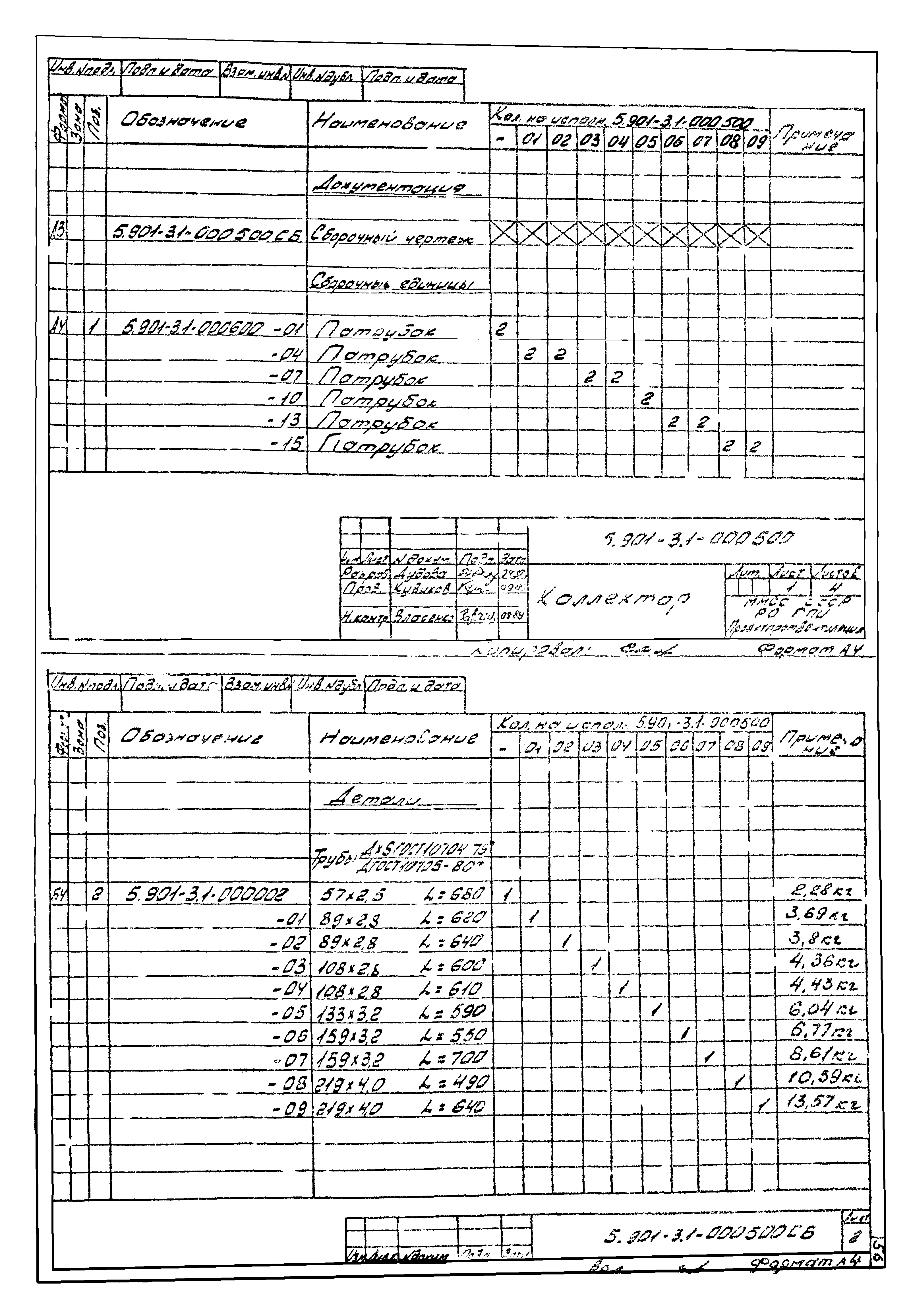 Серия 5.901-3