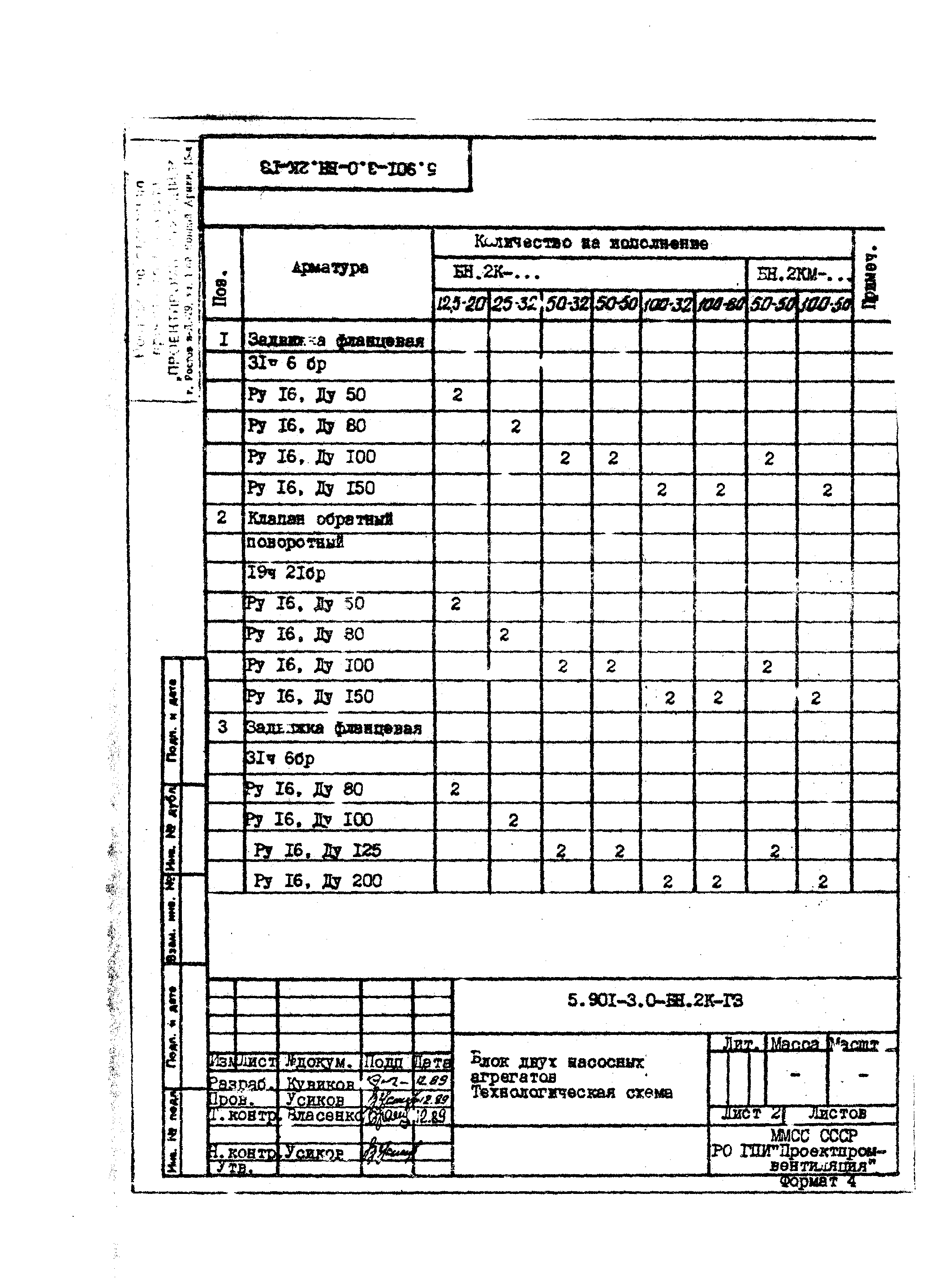 Серия 5.901-3