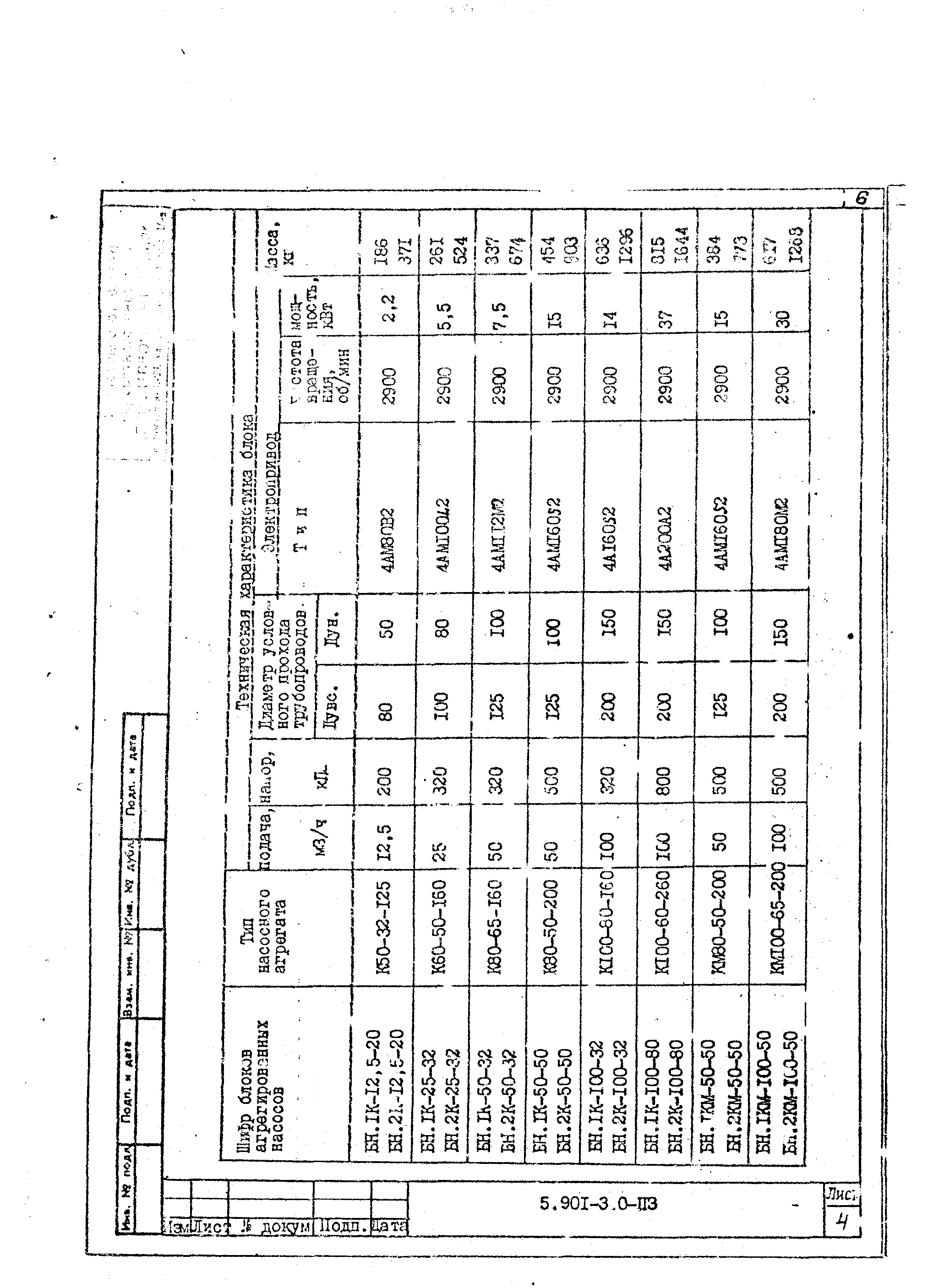 Серия 5.901-3